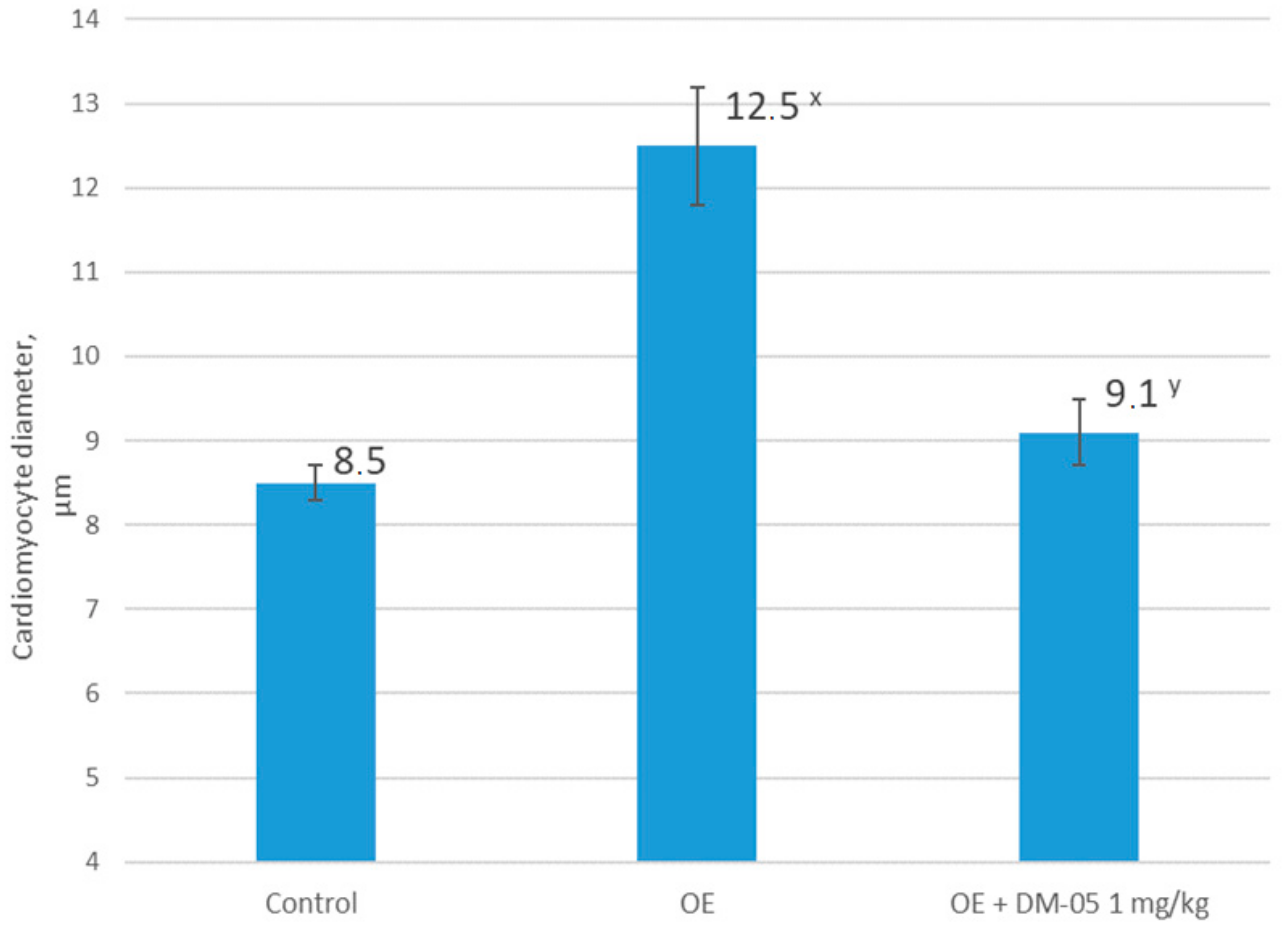 Molecules 25 00169 g002