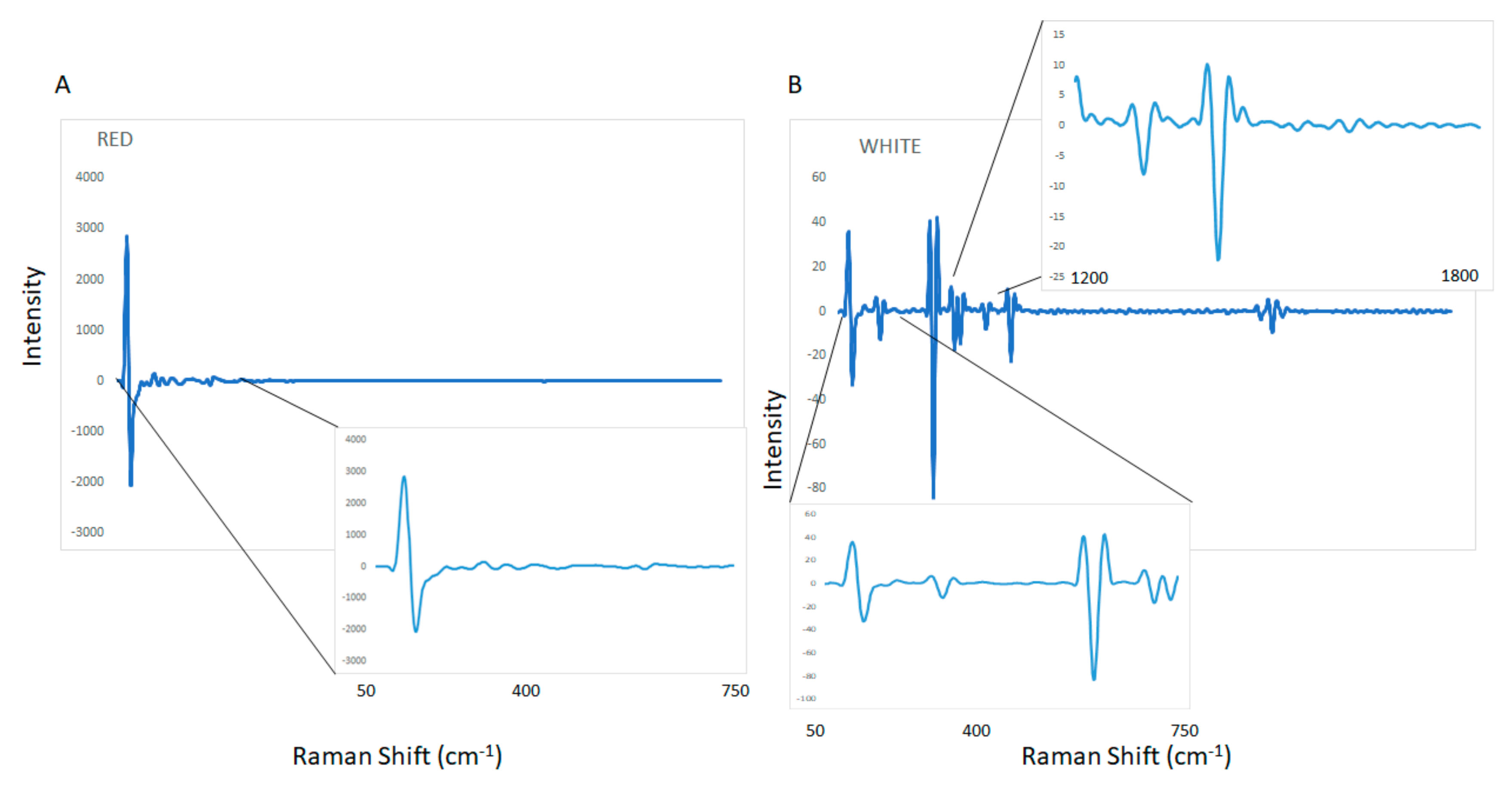 Molecules 25 00170 g002