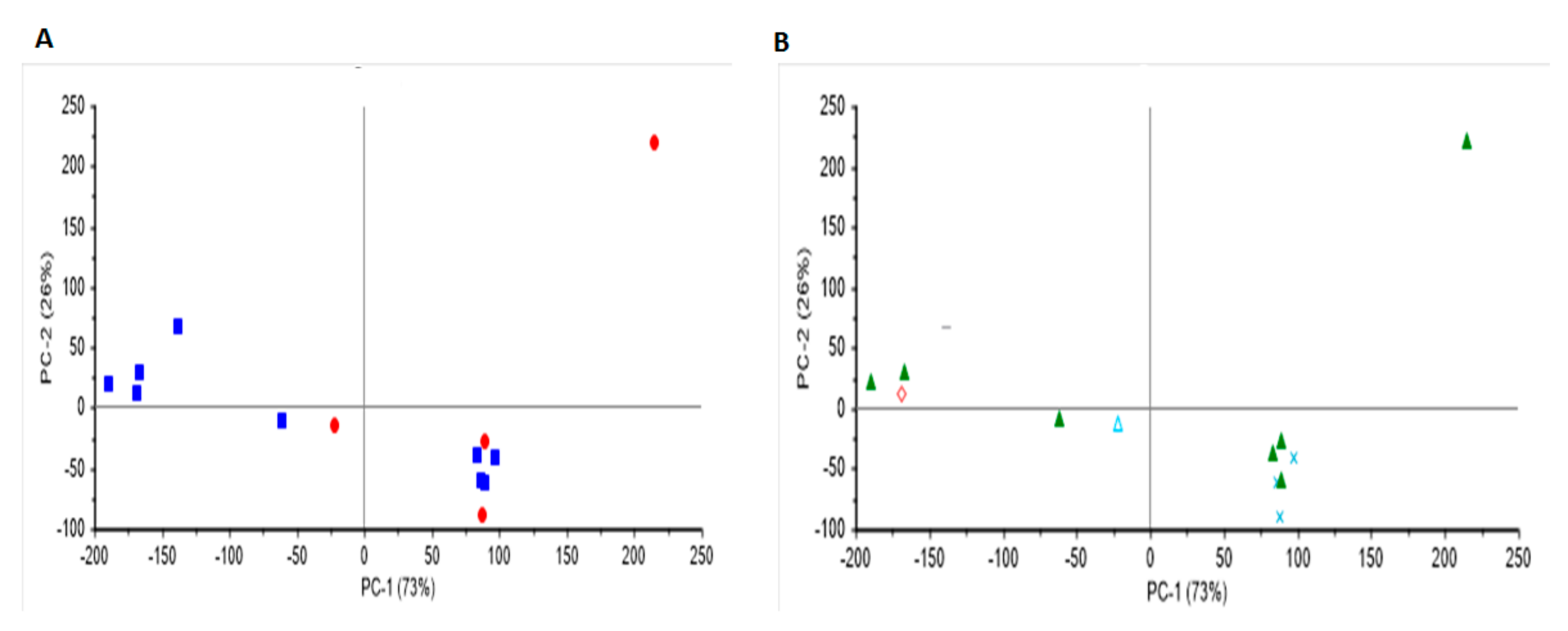 Molecules 25 00170 g004