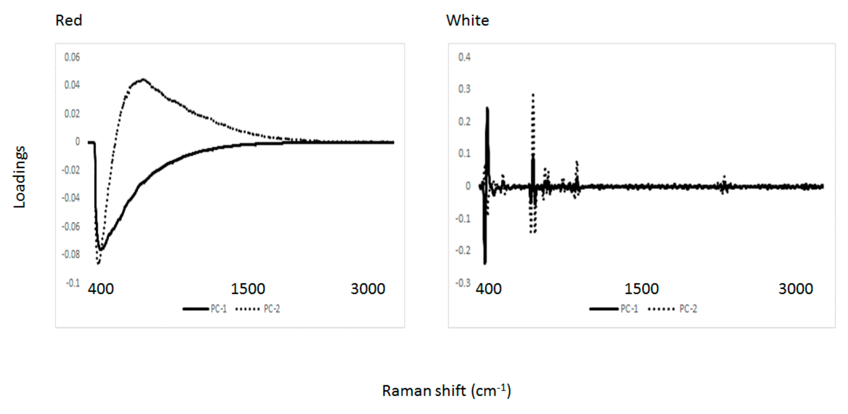 Molecules 25 00170 g005