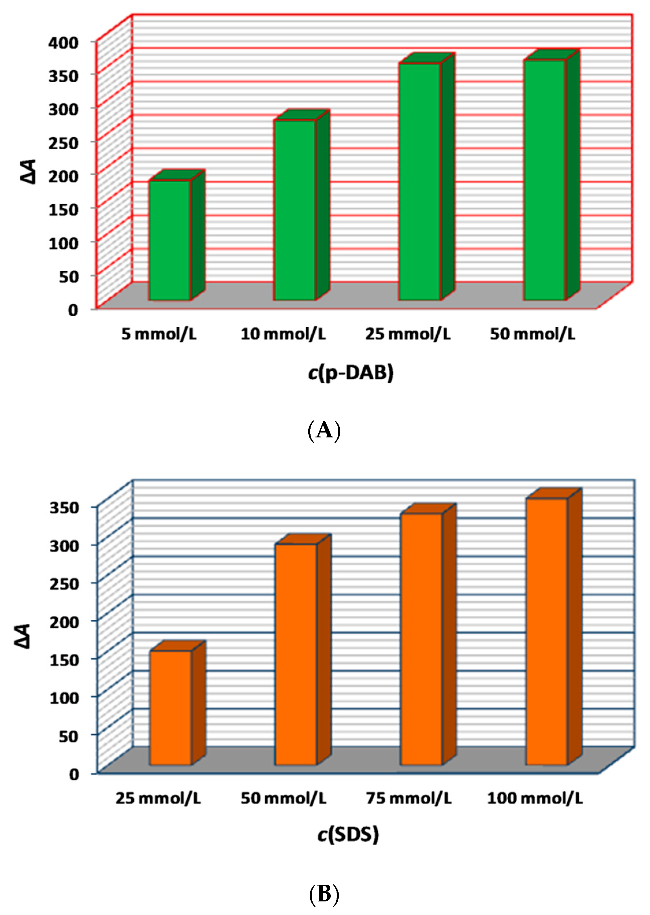 Molecules 25 00174 g002 Molecules 25 00174 g002