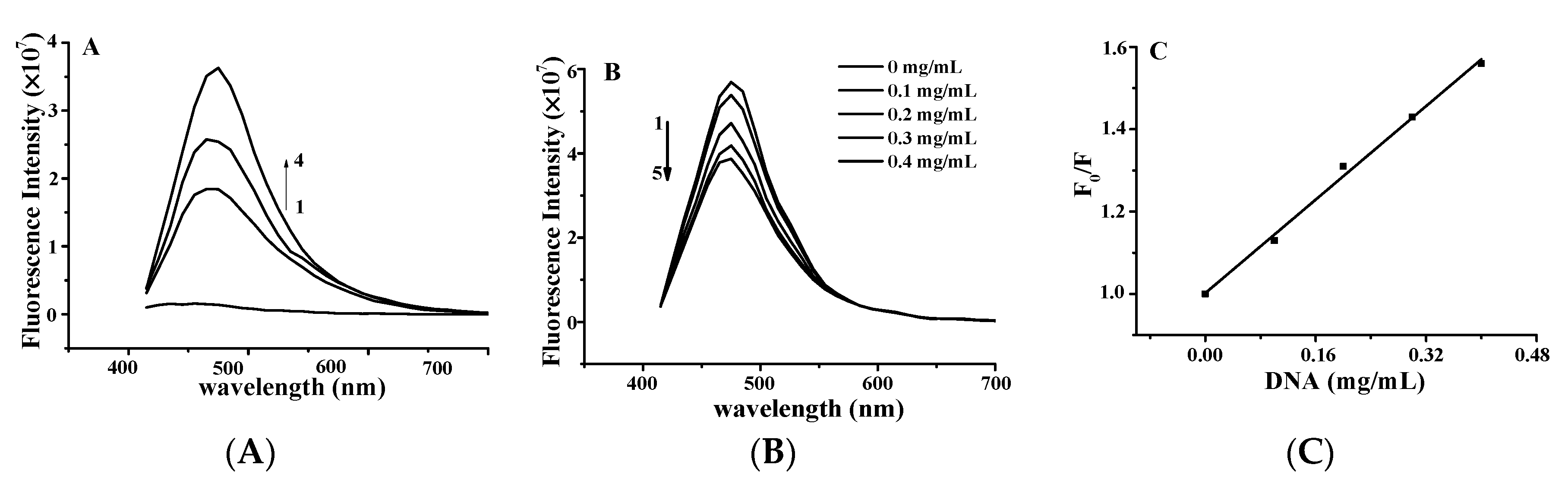 Molecules 25 00175 g003
