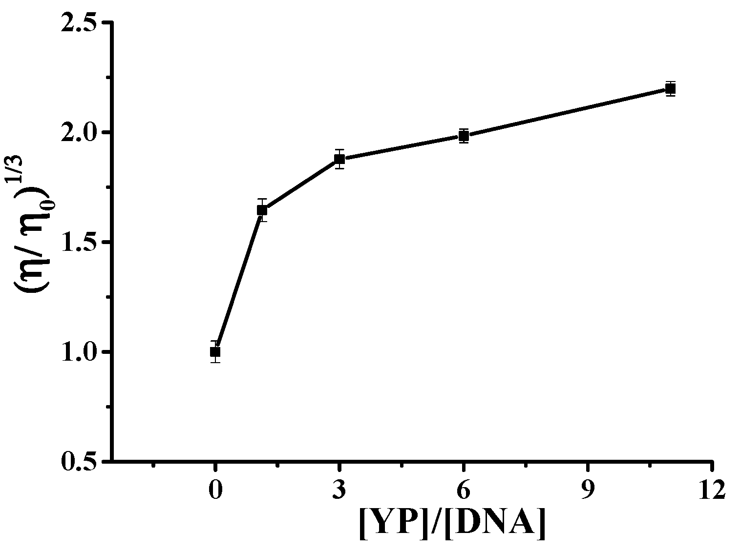 Molecules 25 00175 g006