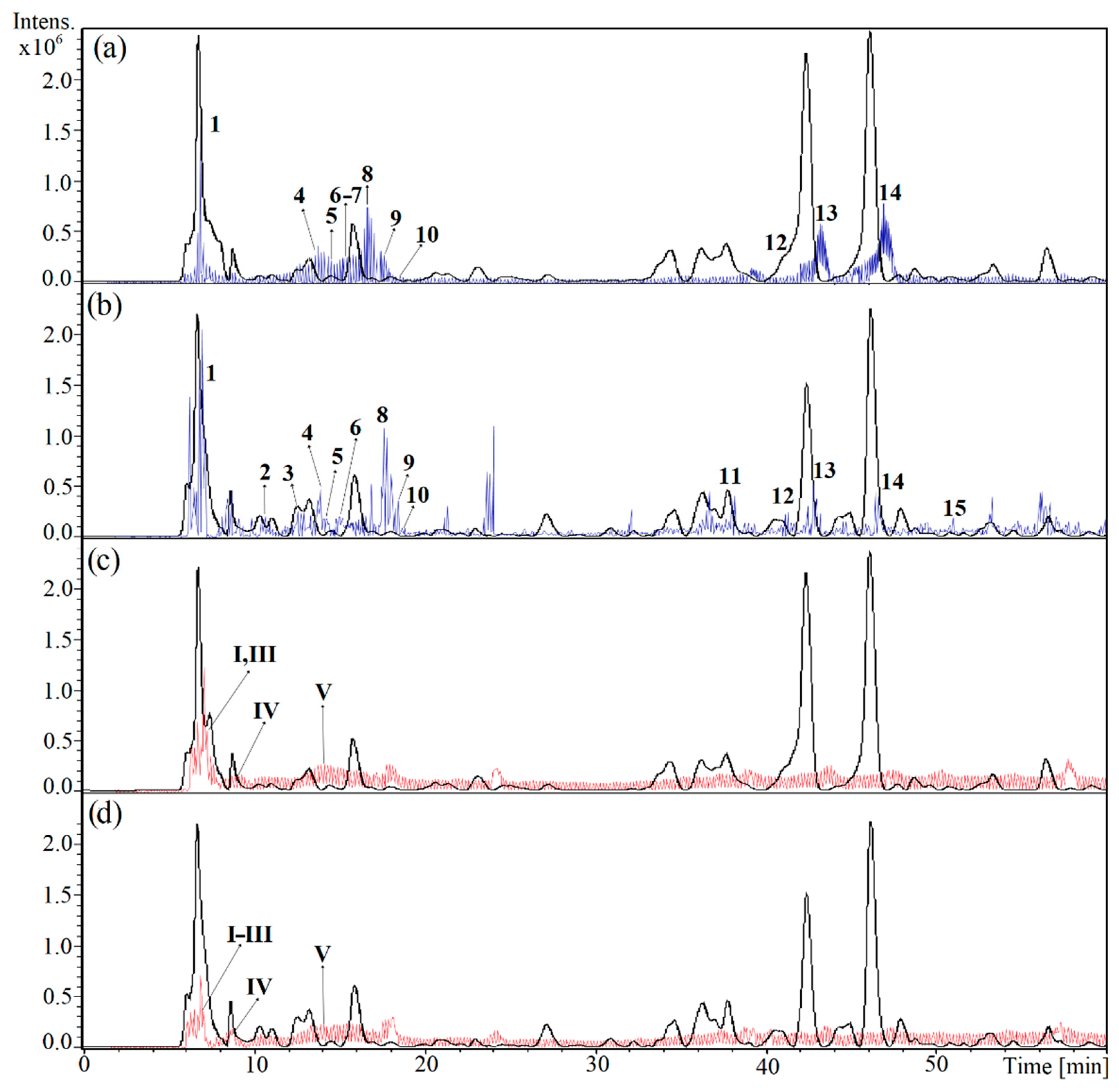 Molecules 25 00180 g004