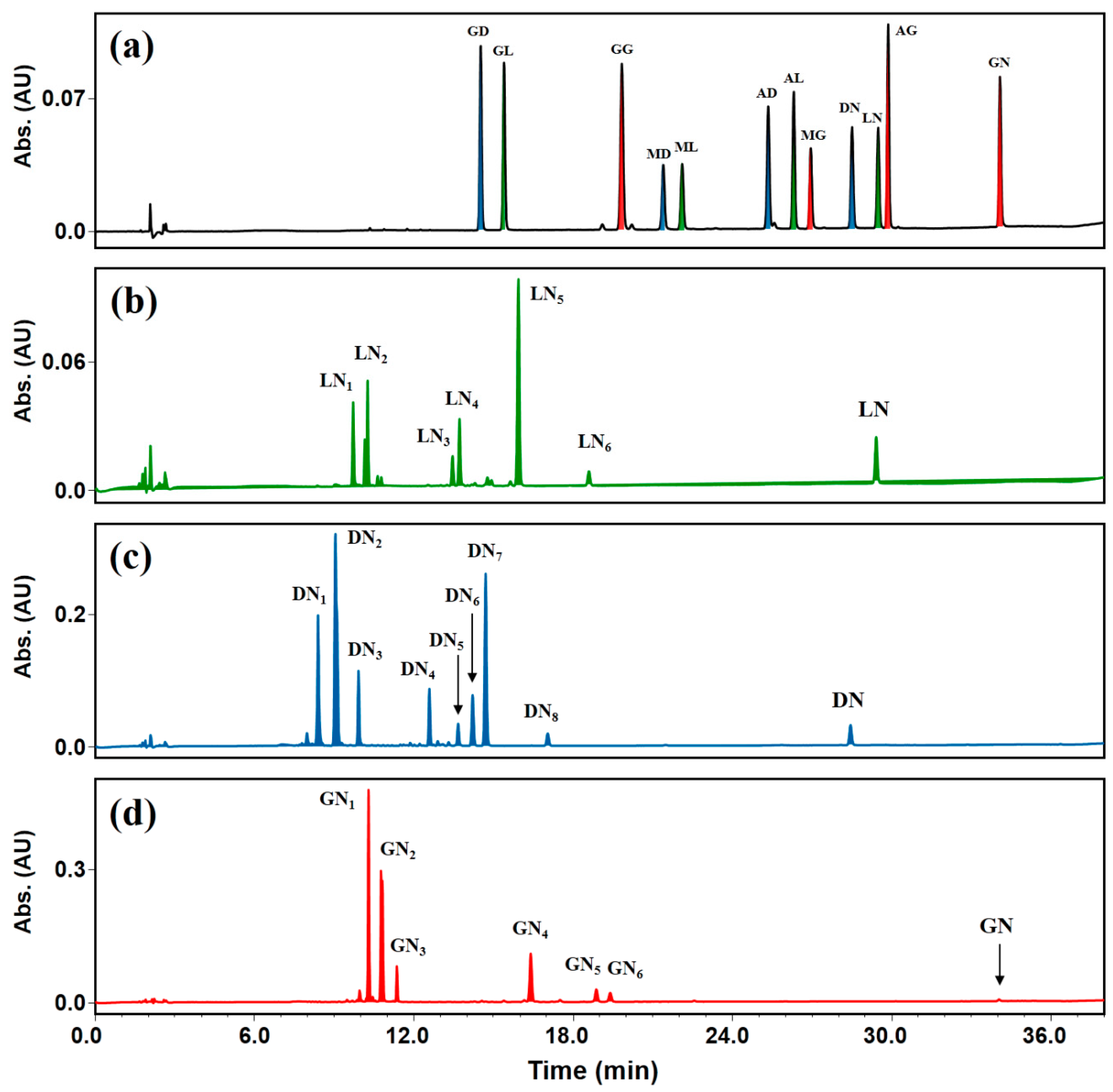 Molecules 25 00181 g004