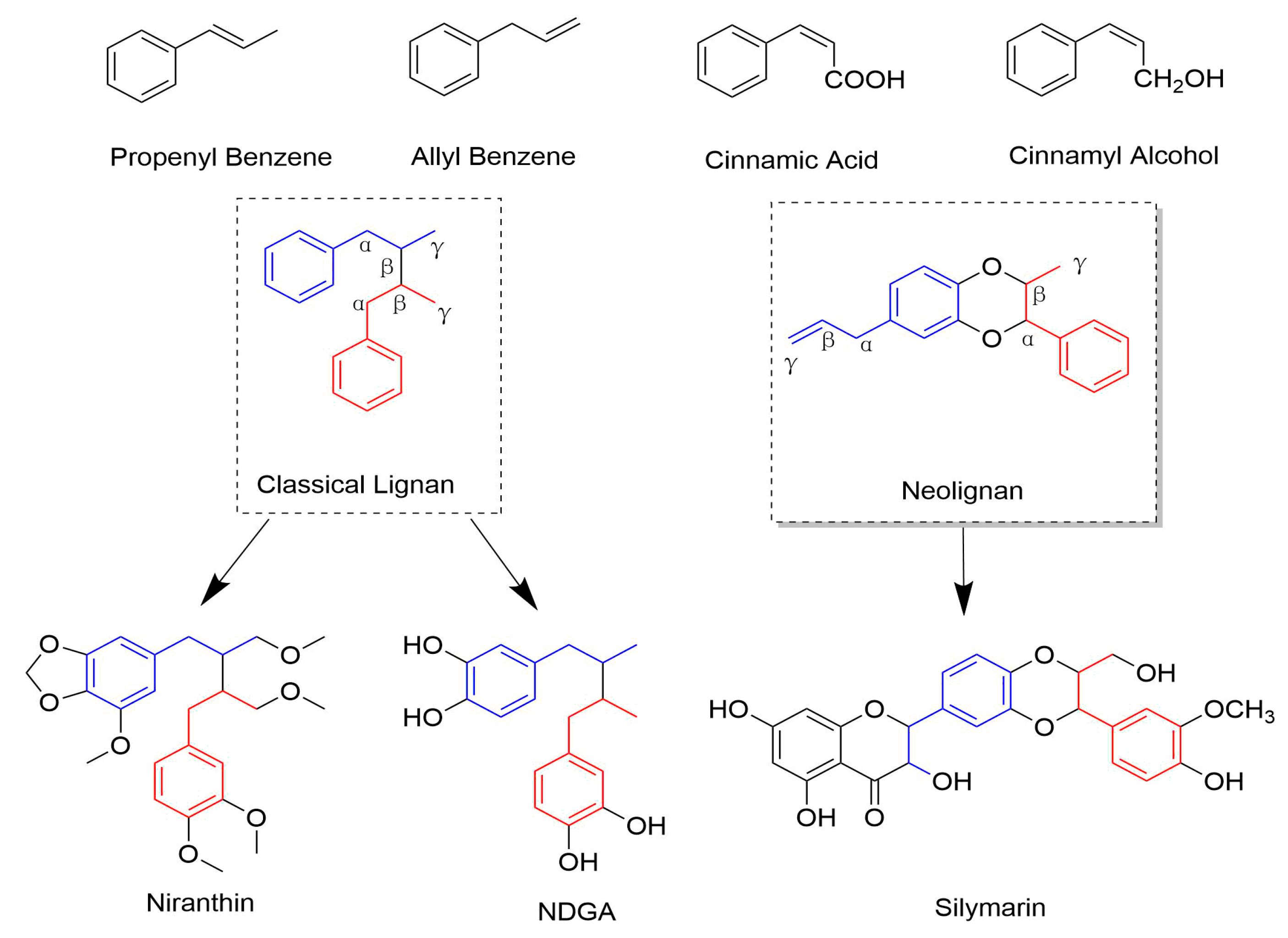 Molecules 25 00183 g001