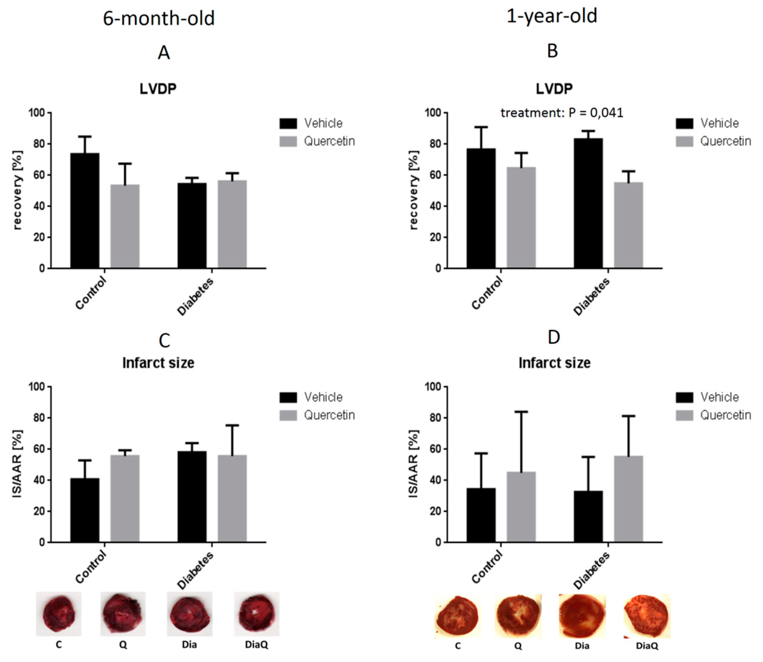 Molecules 25 00187 g005