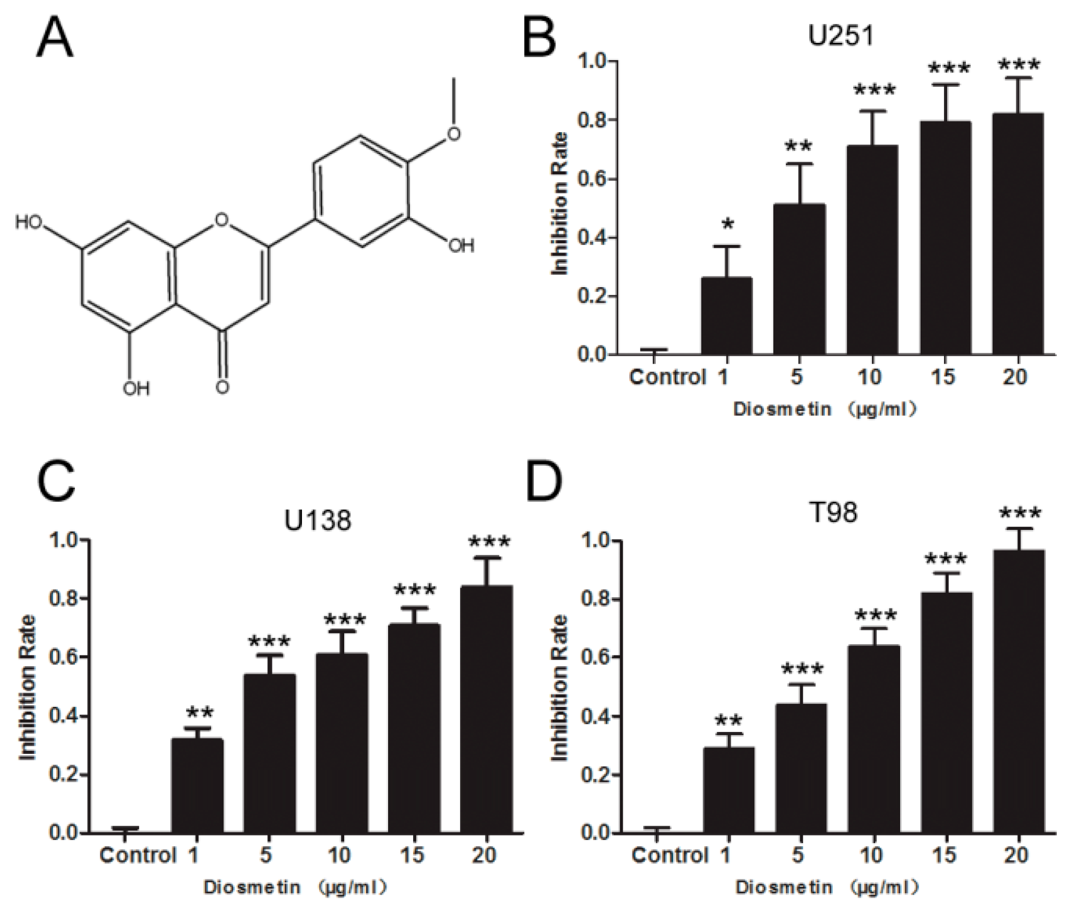 Molecules 25 00192 g001