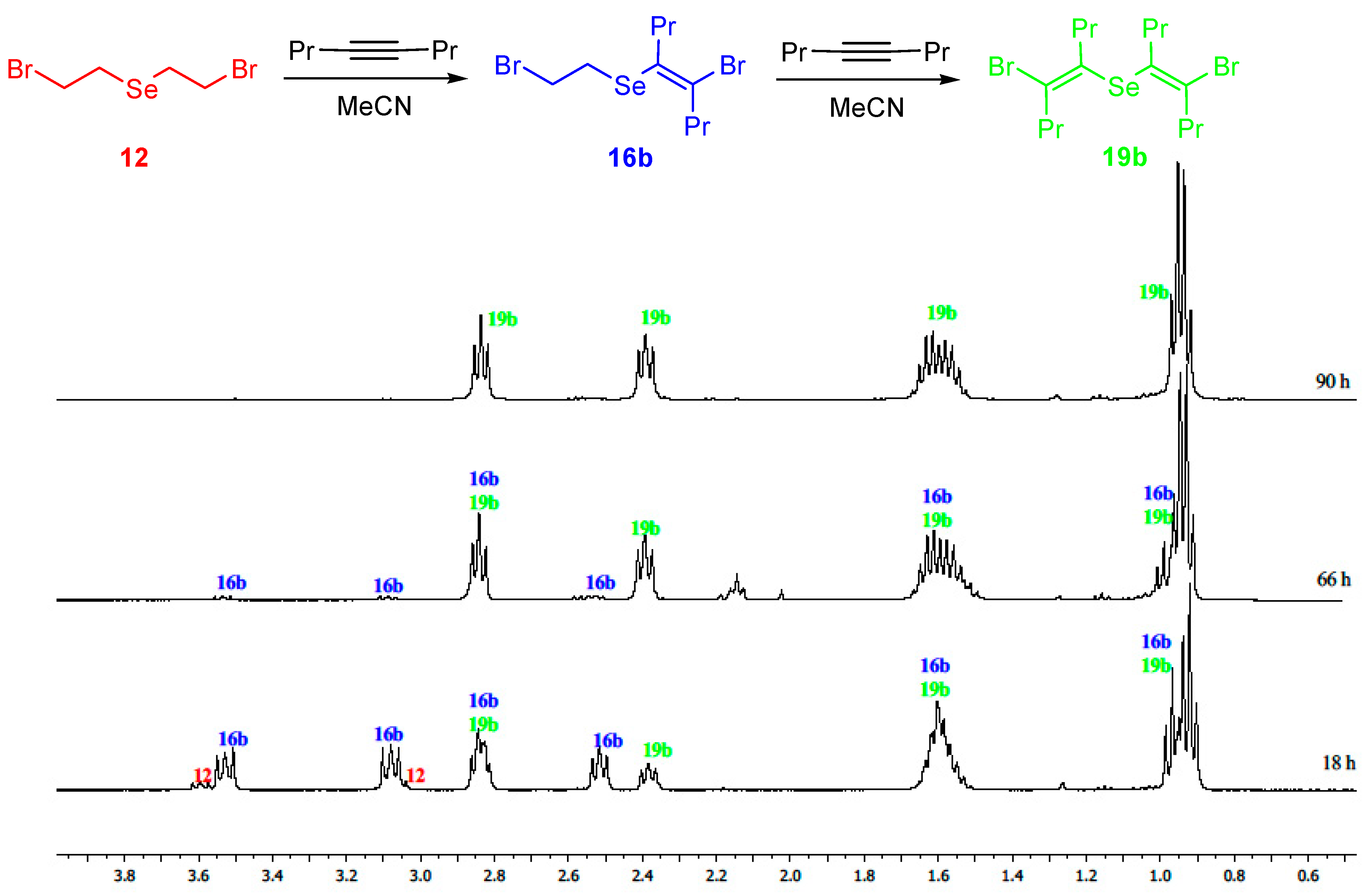 Molecules 25 00194 g002