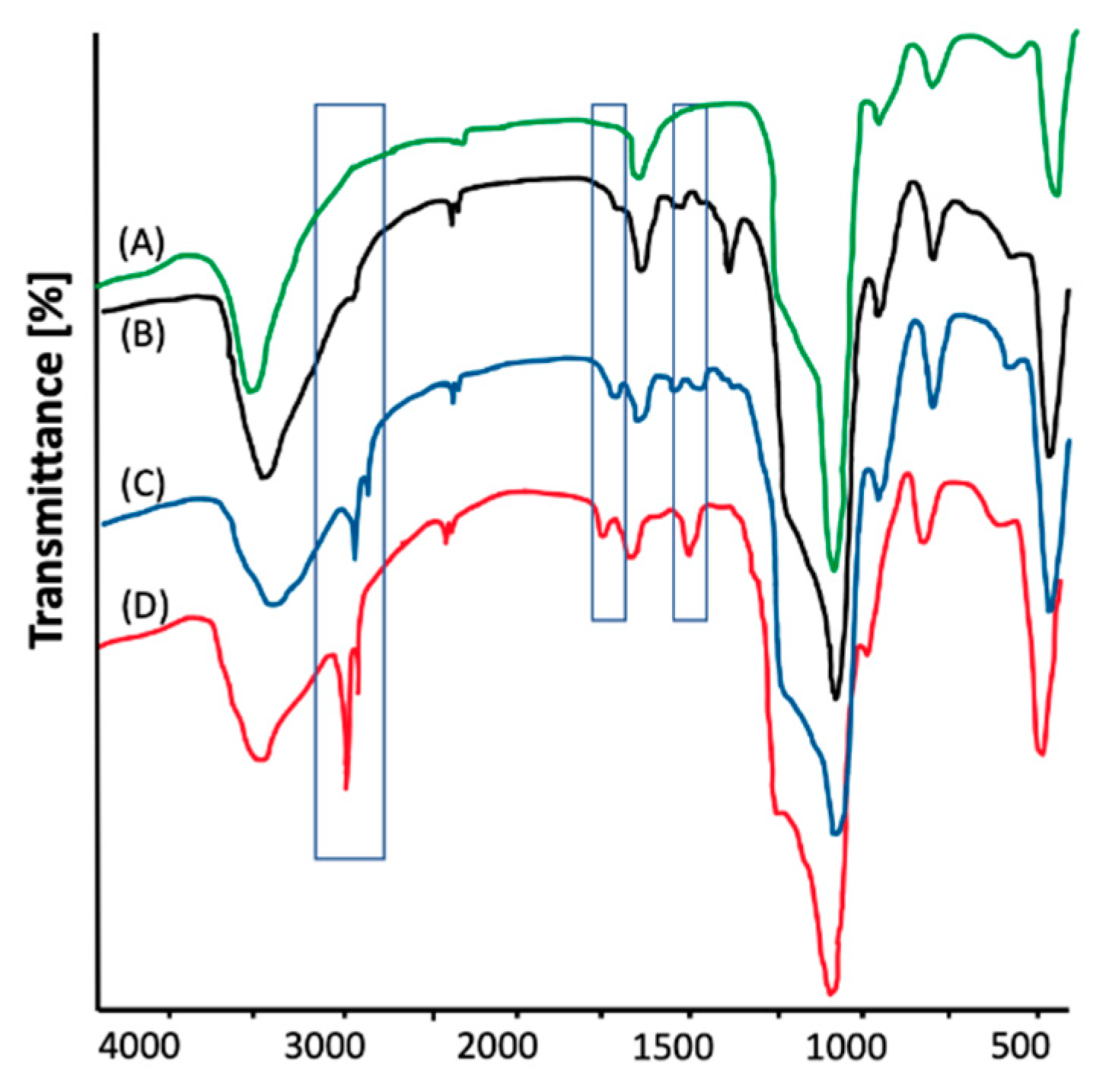 Molecules 25 00195 g003 Molecules 25 00195 g003