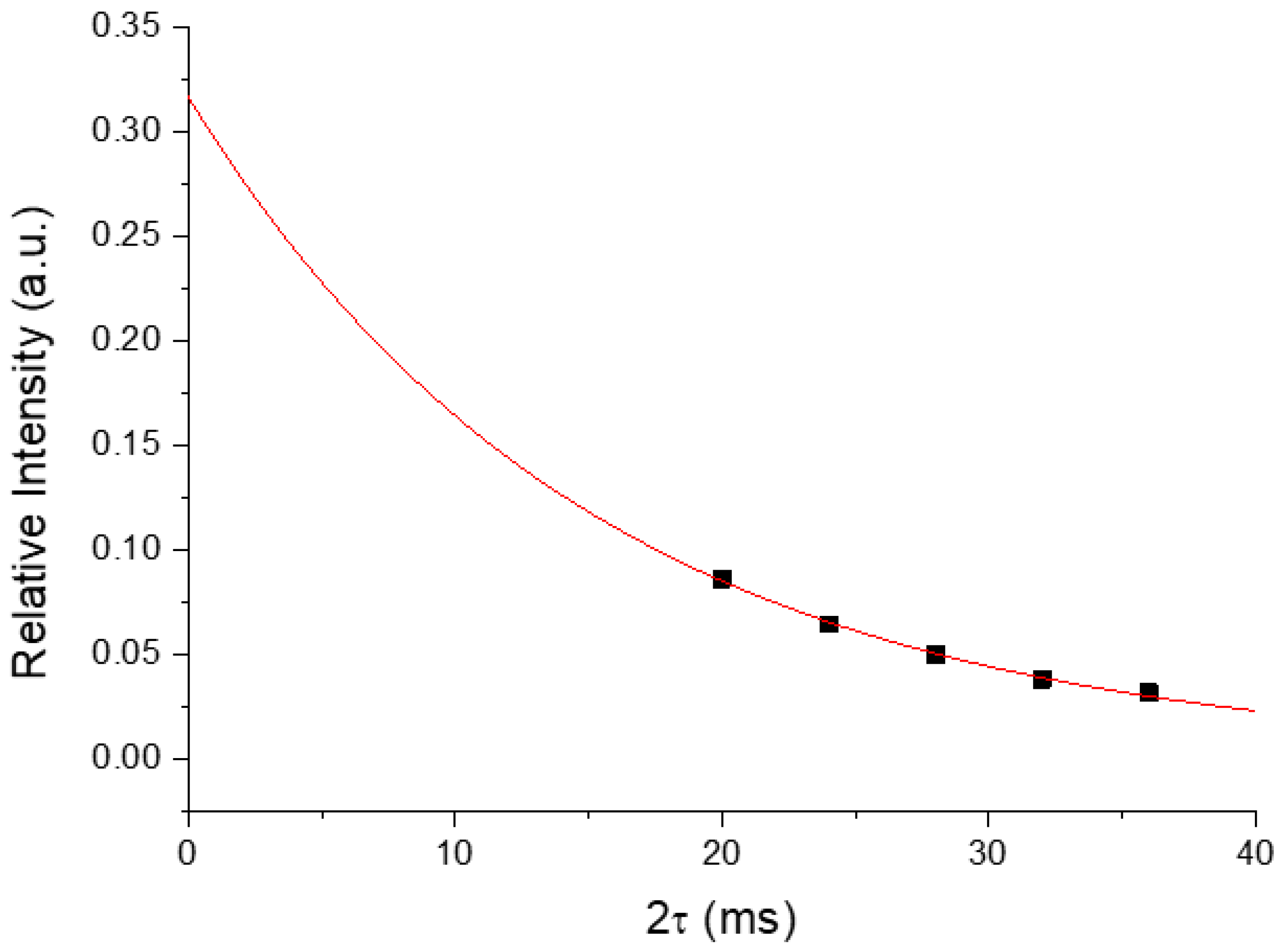 Molecules 25 00196 g002