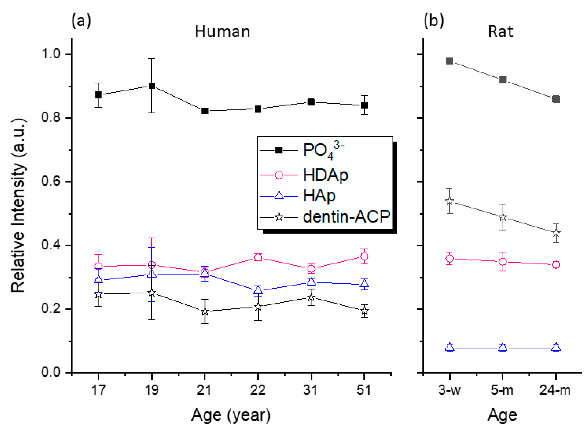 Molecules 25 00196 g005