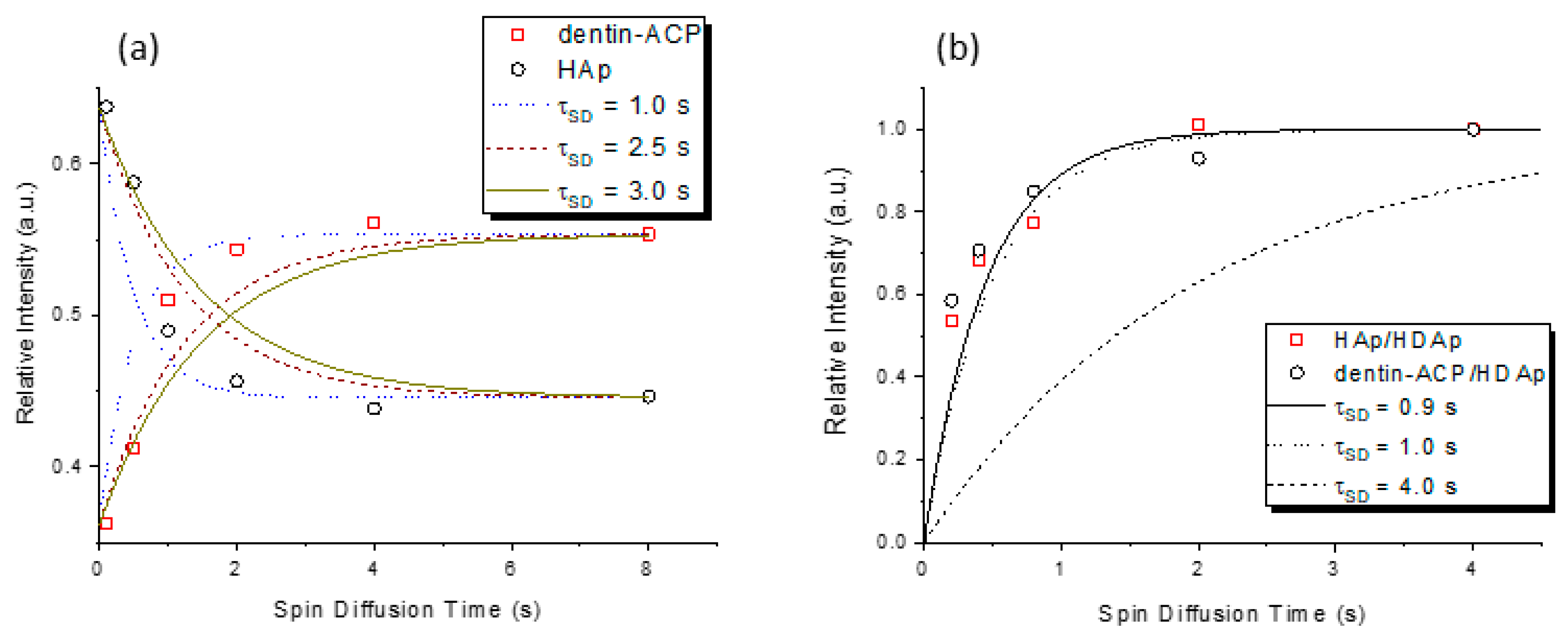 Molecules 25 00196 g006