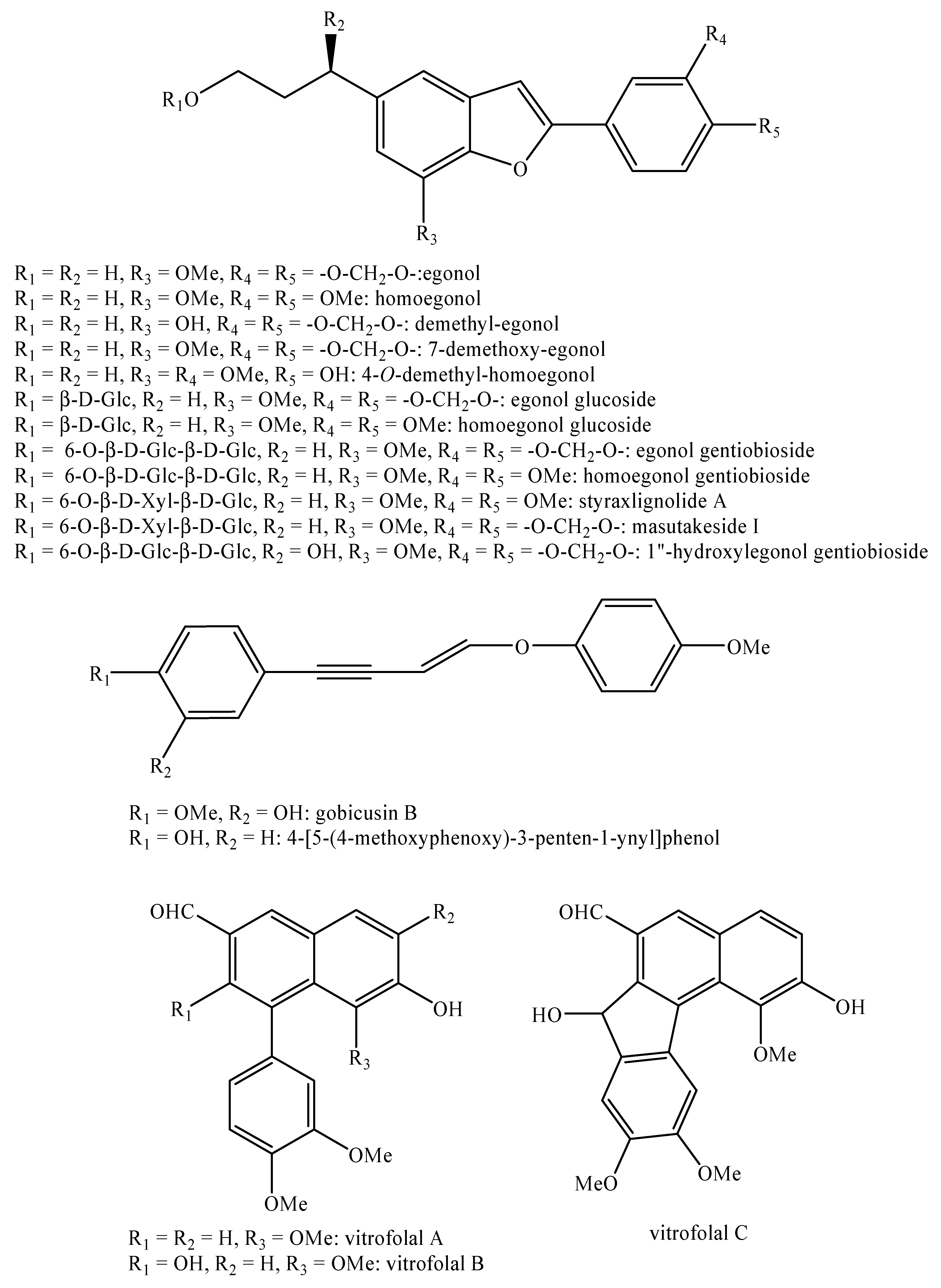 Molecules 25 00197 g003