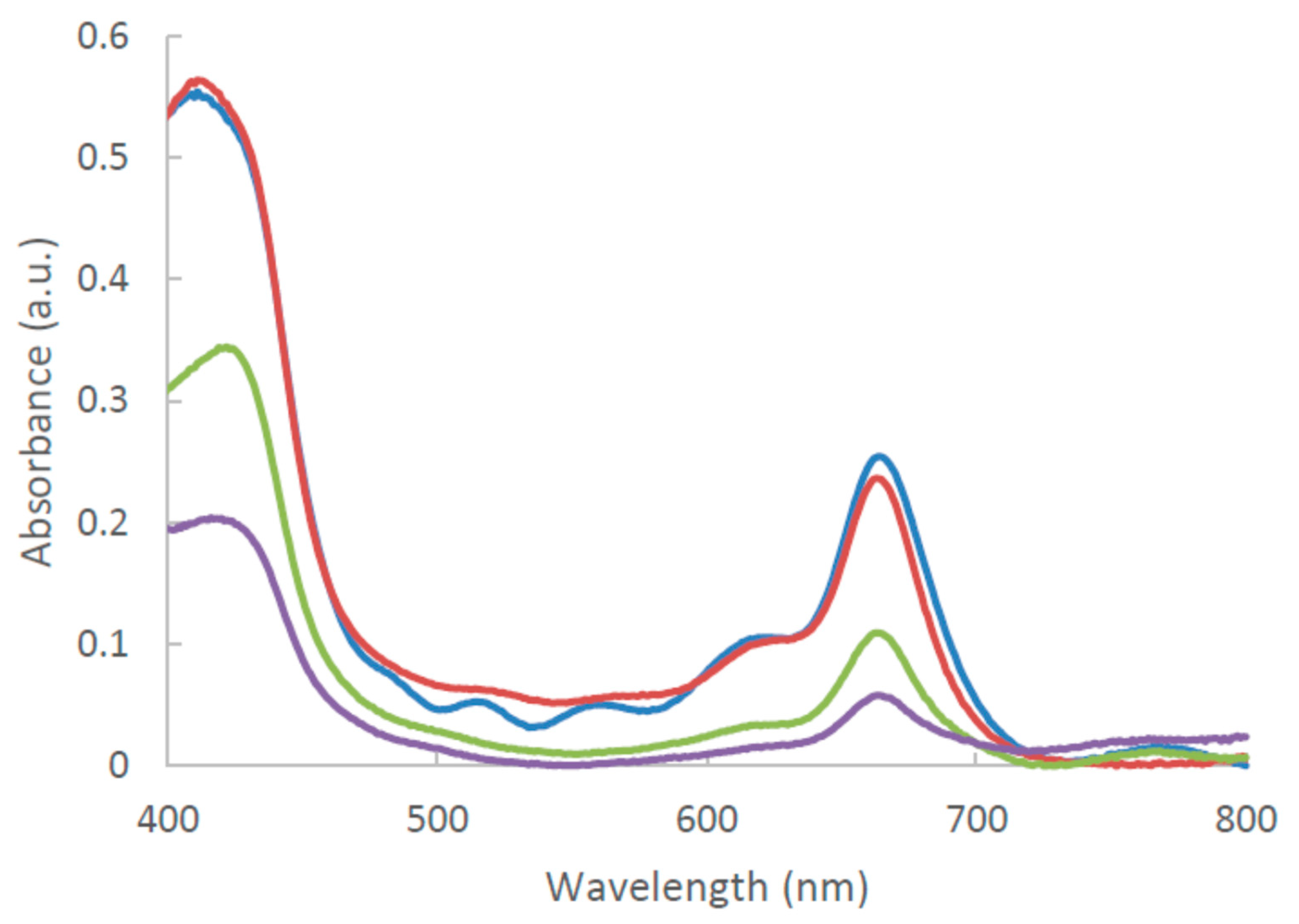 Molecules 25 00198 g002 Molecules 25 00198 g002
