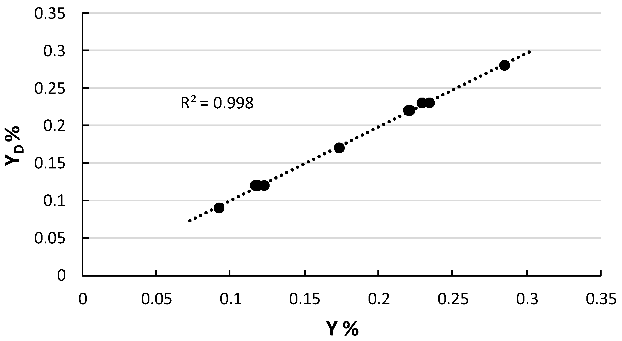 Molecules 25 00199 g003