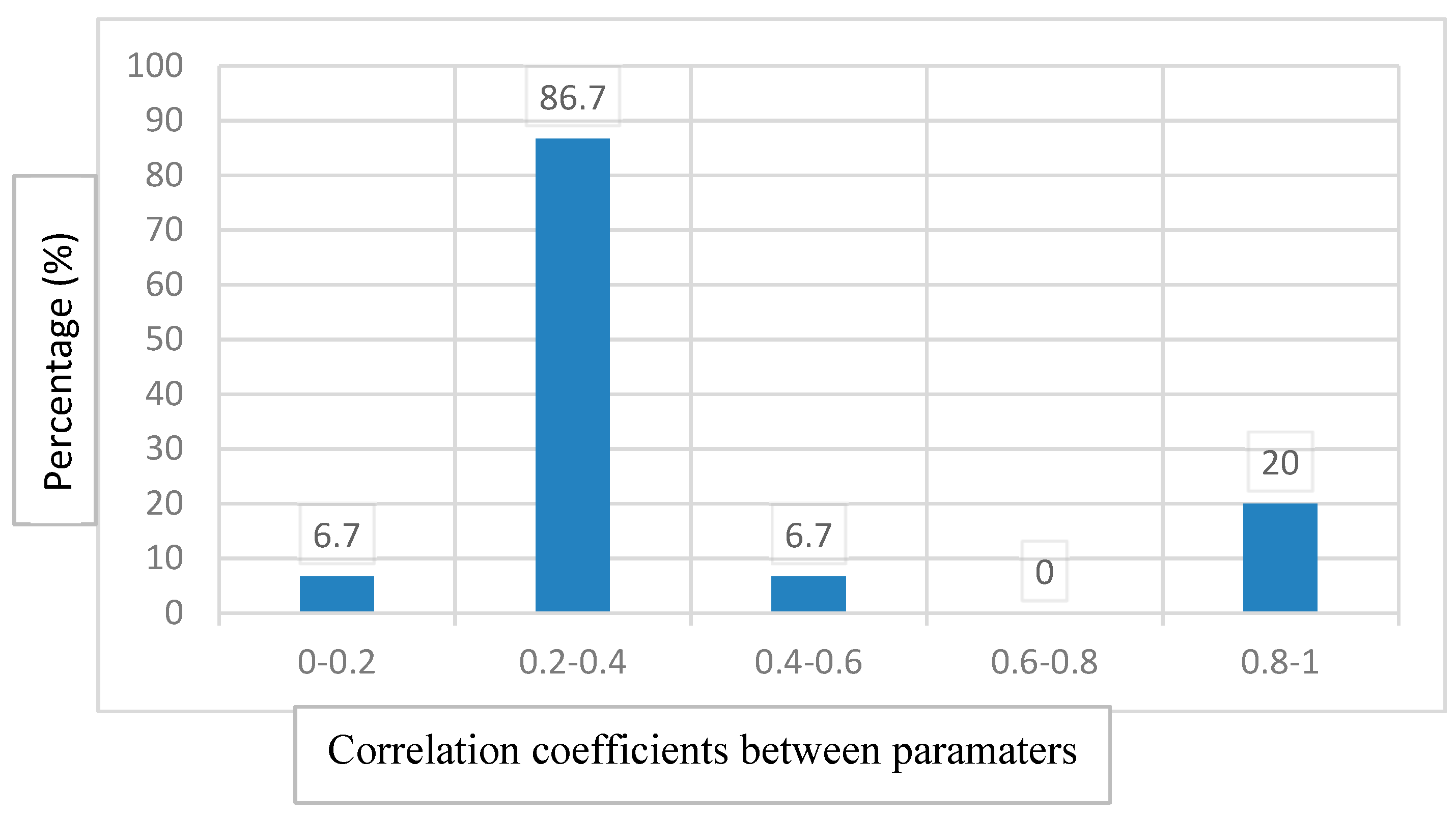 Molecules 25 00199 g005