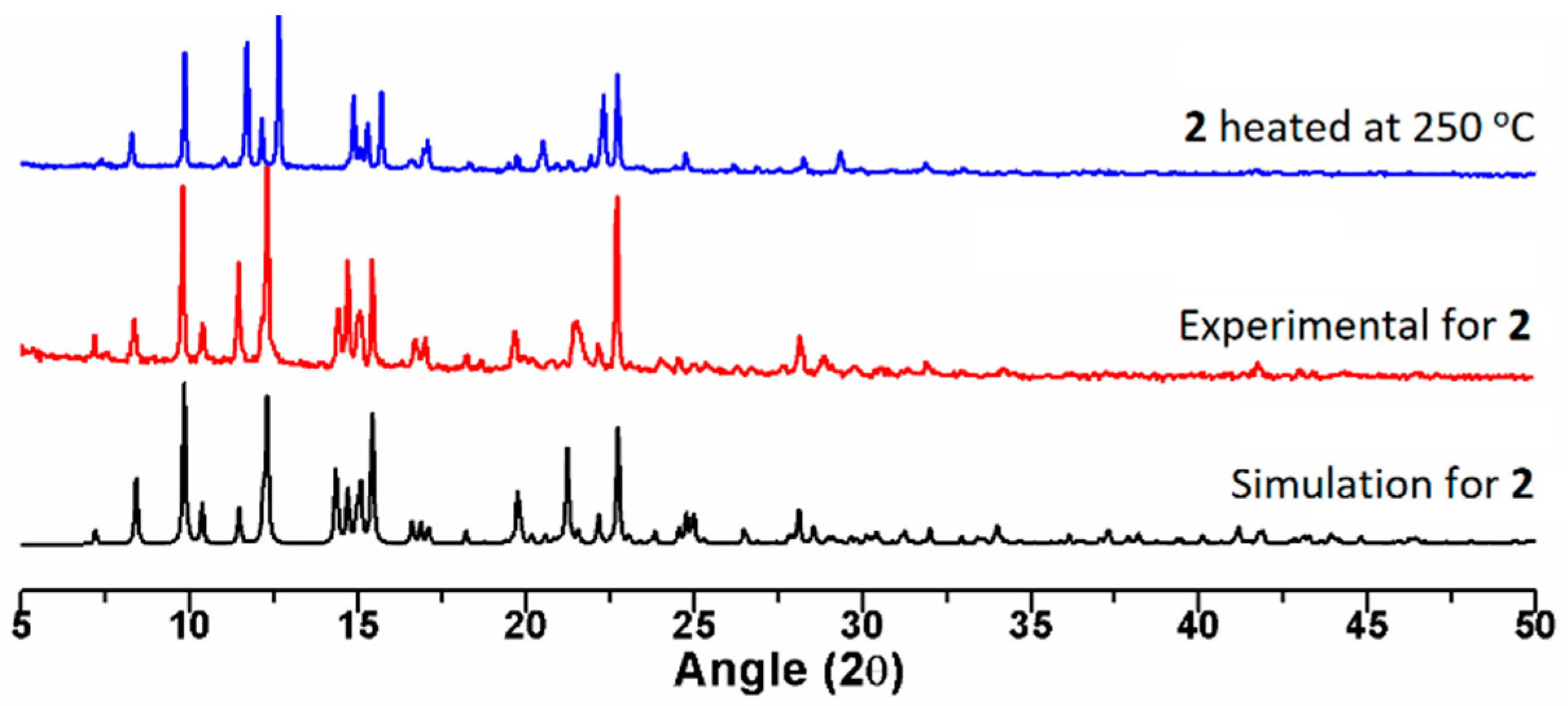 Molecules 25 00201 g004