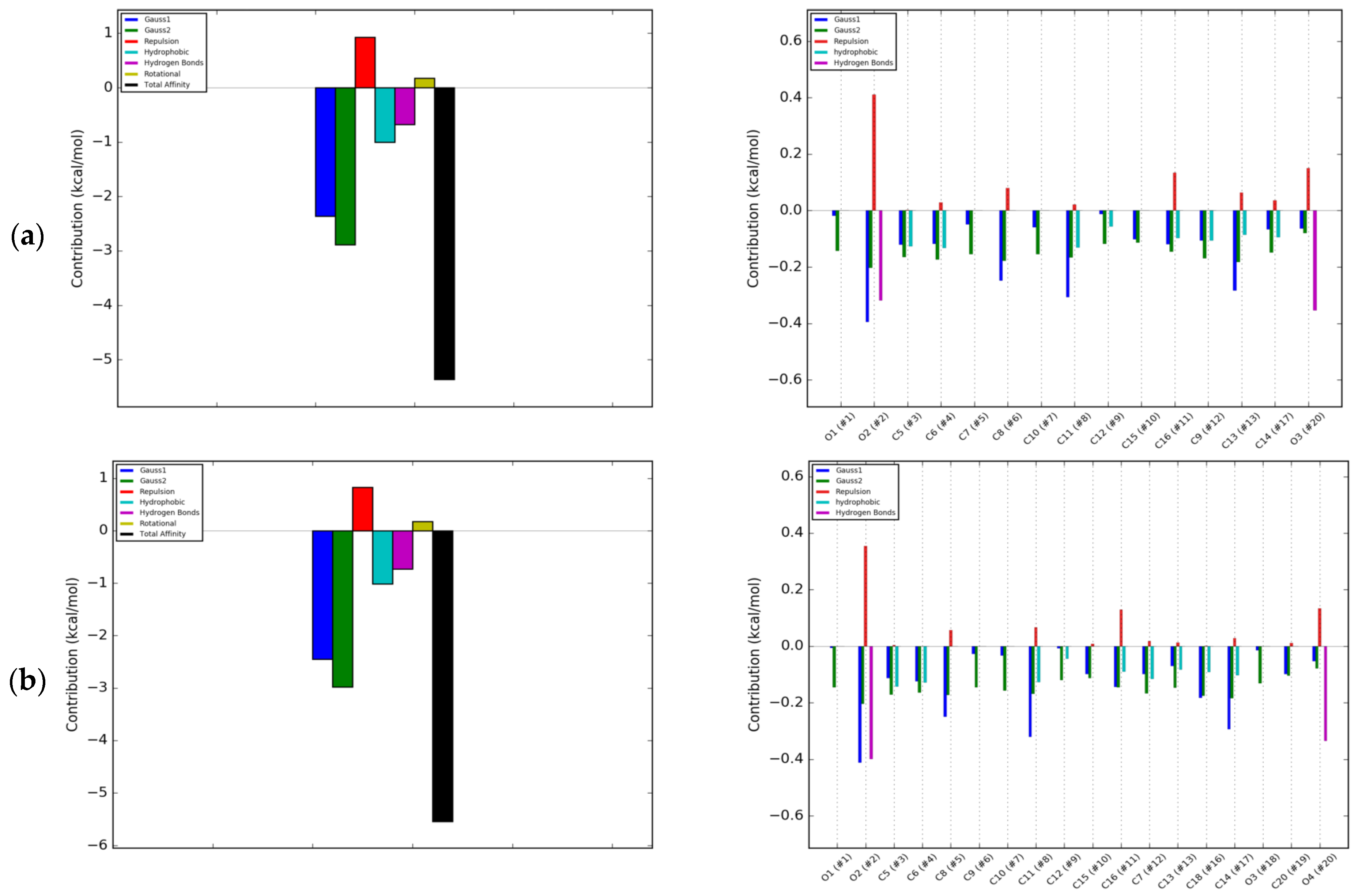 Molecules 25 00206 g004a