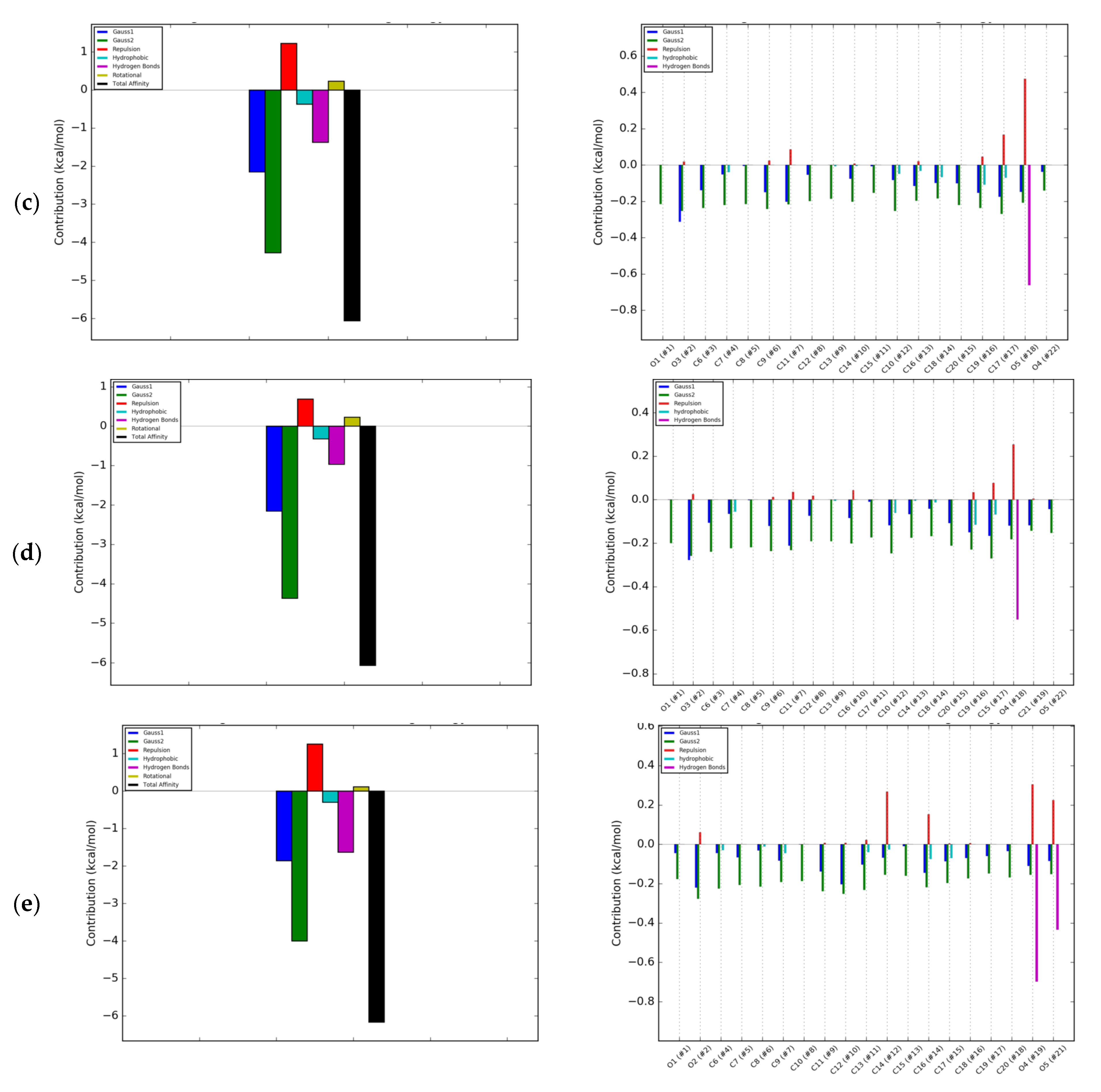 Molecules 25 00206 g004b