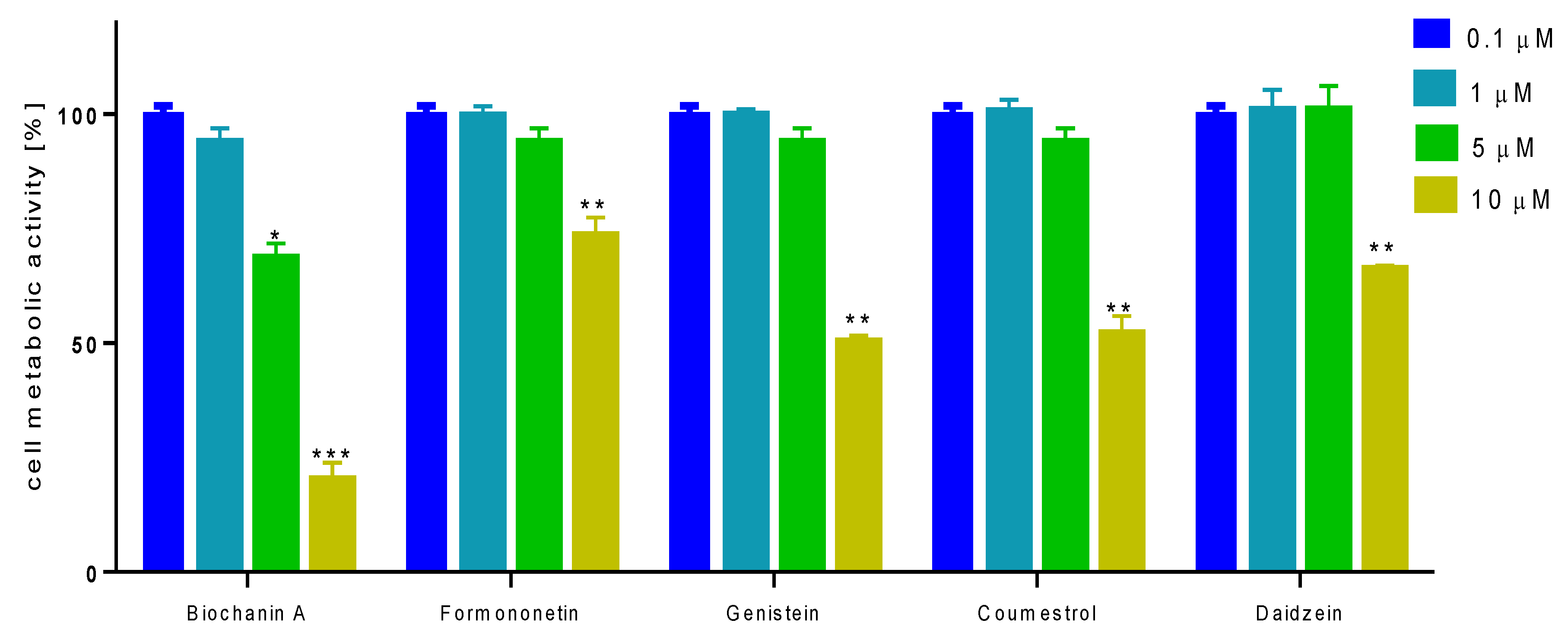 Molecules 25 00206 g005