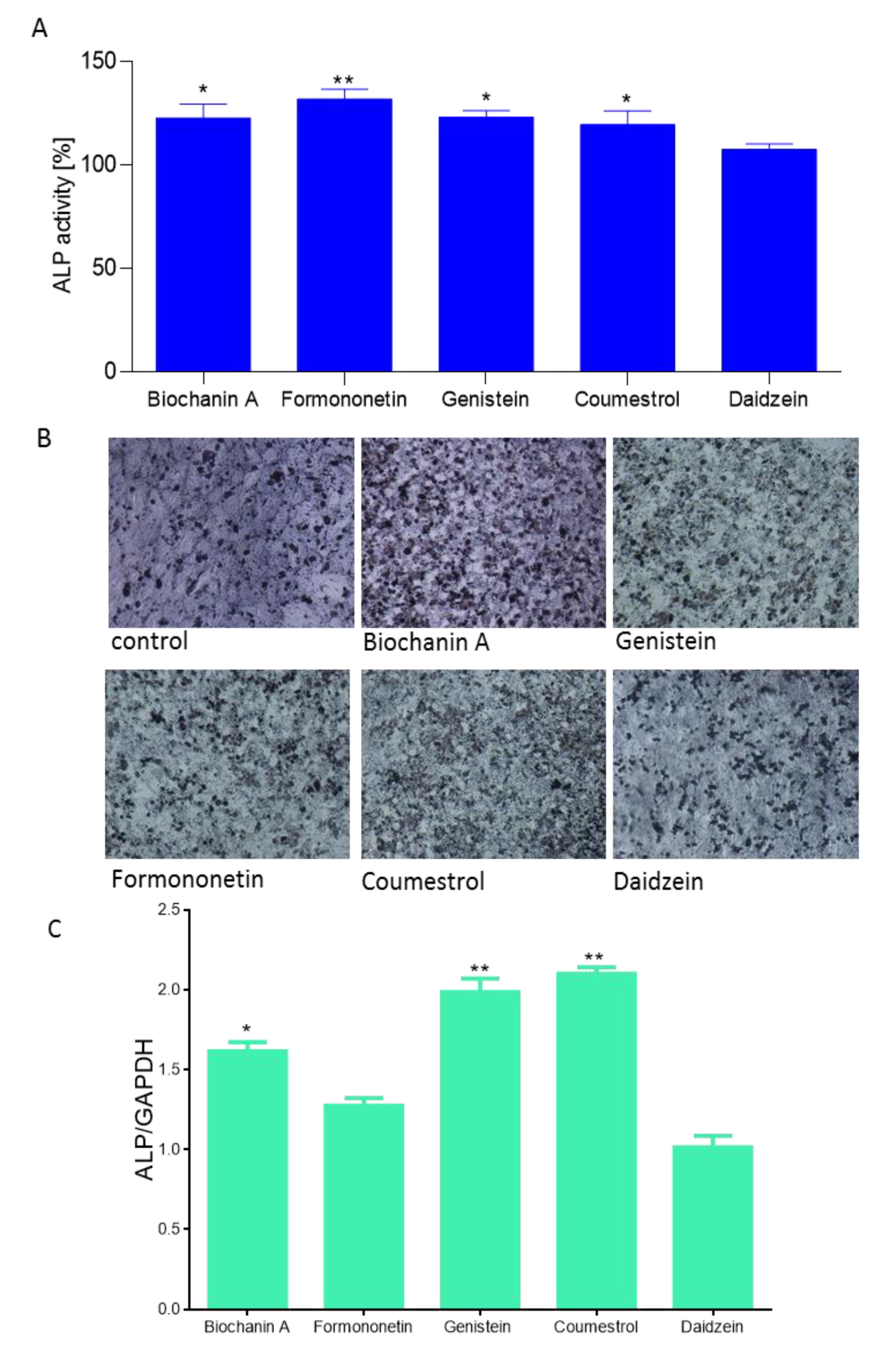 Molecules 25 00206 g006