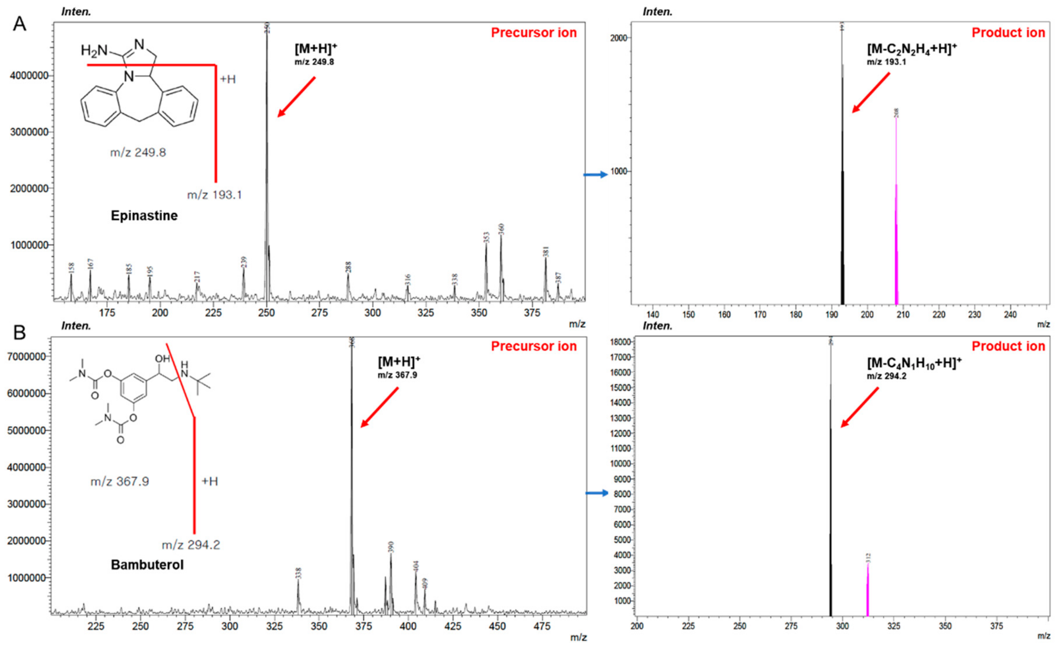 Molecules 25 00209 g001 Molecules 25 00209 g001
