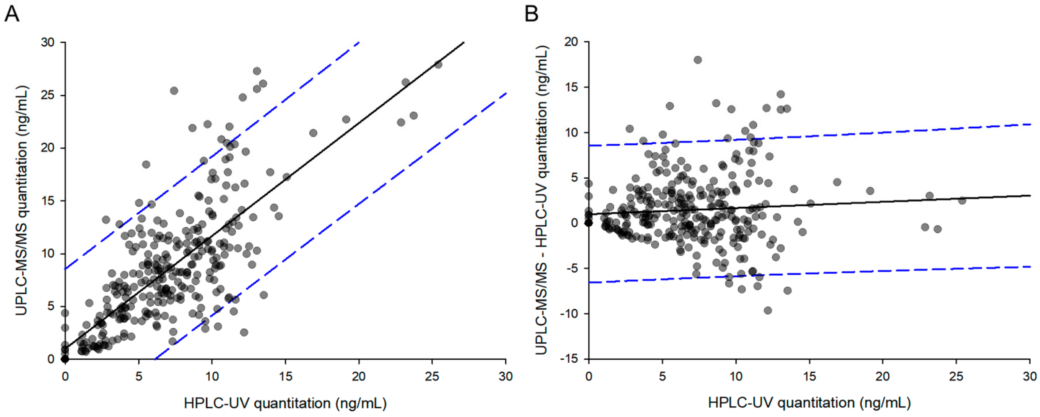 Molecules 25 00209 g005 Molecules 25 00209 g005