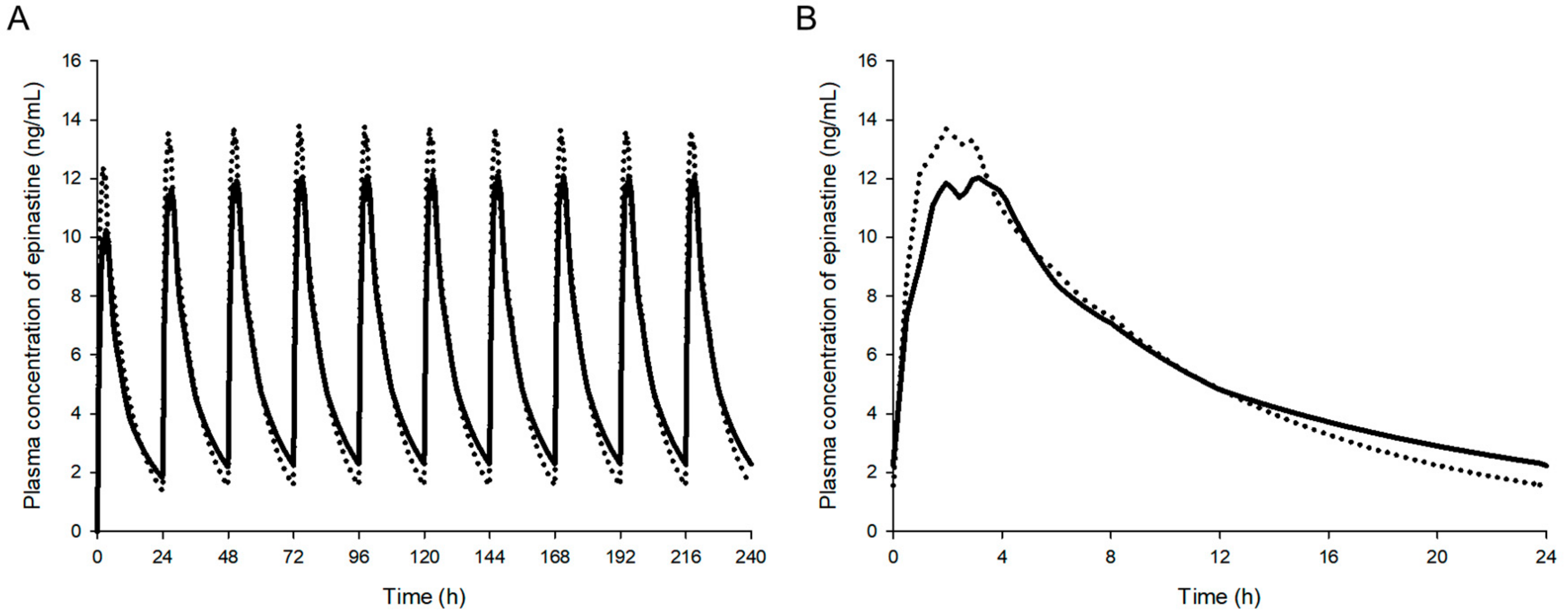 Molecules 25 00209 g006 Molecules 25 00209 g006