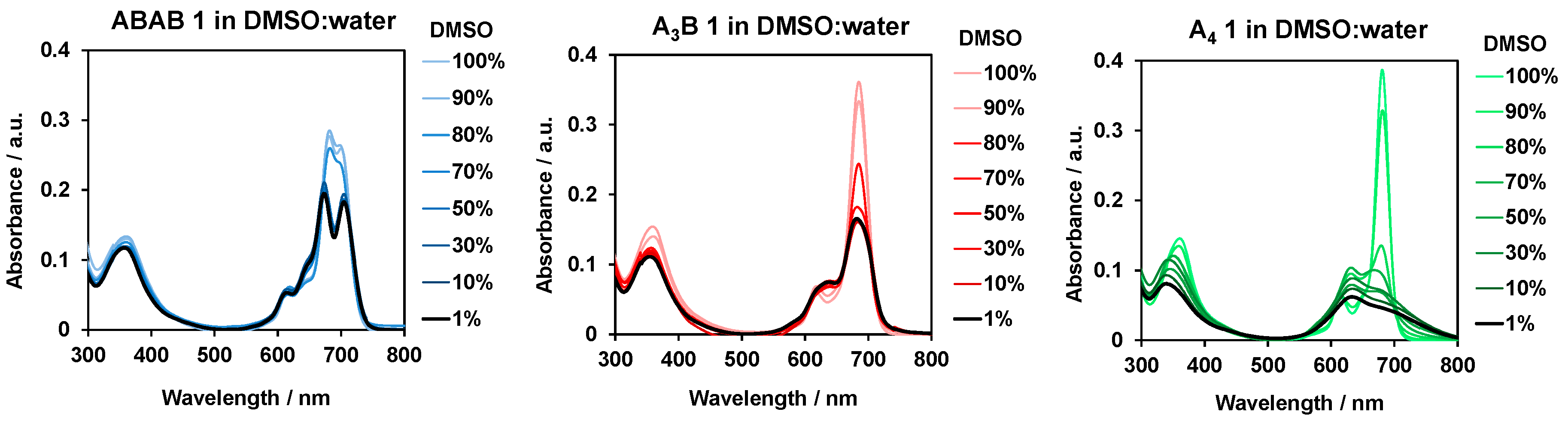 Molecules 25 00213 g002