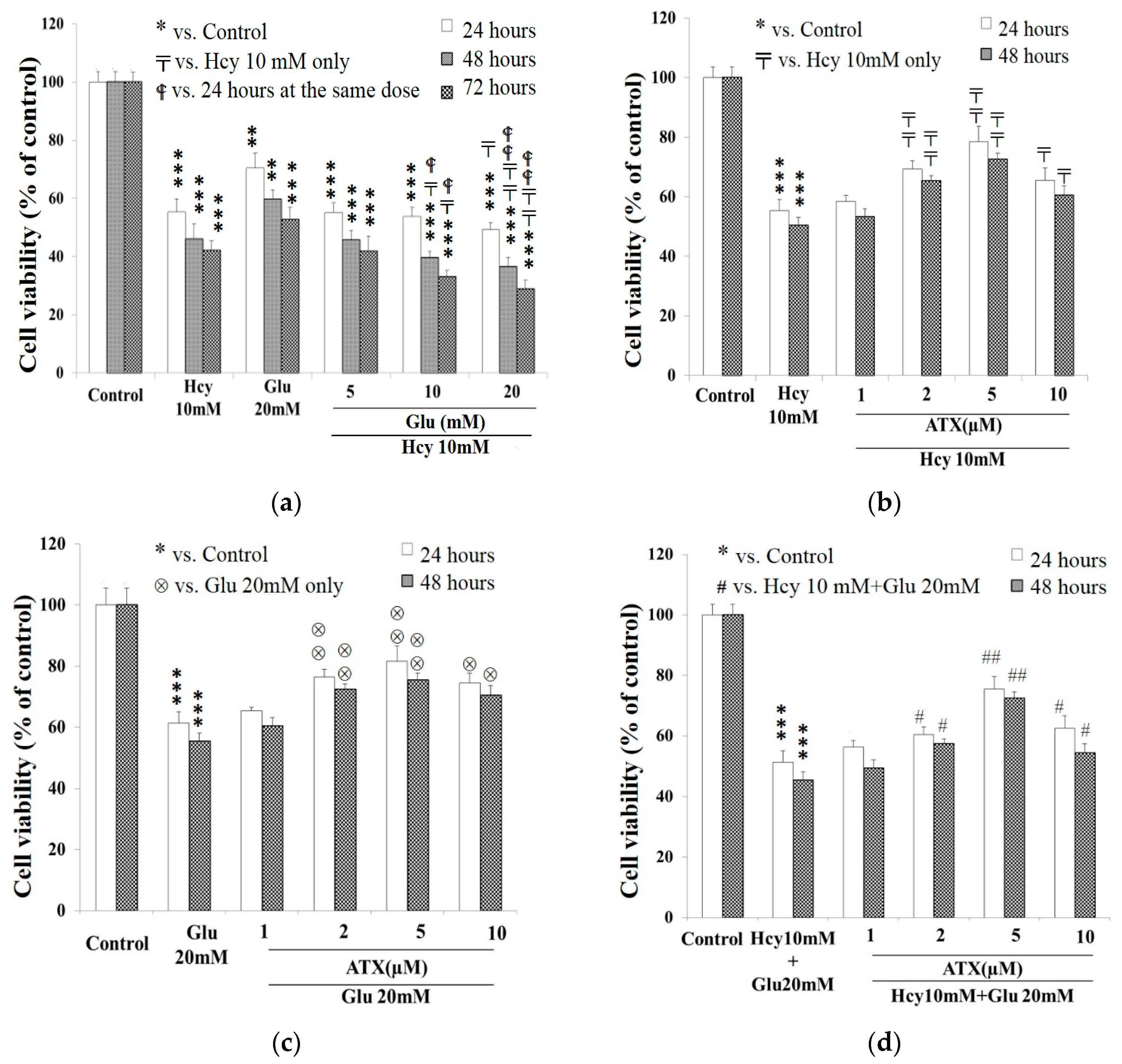 Molecules 25 00214 g002