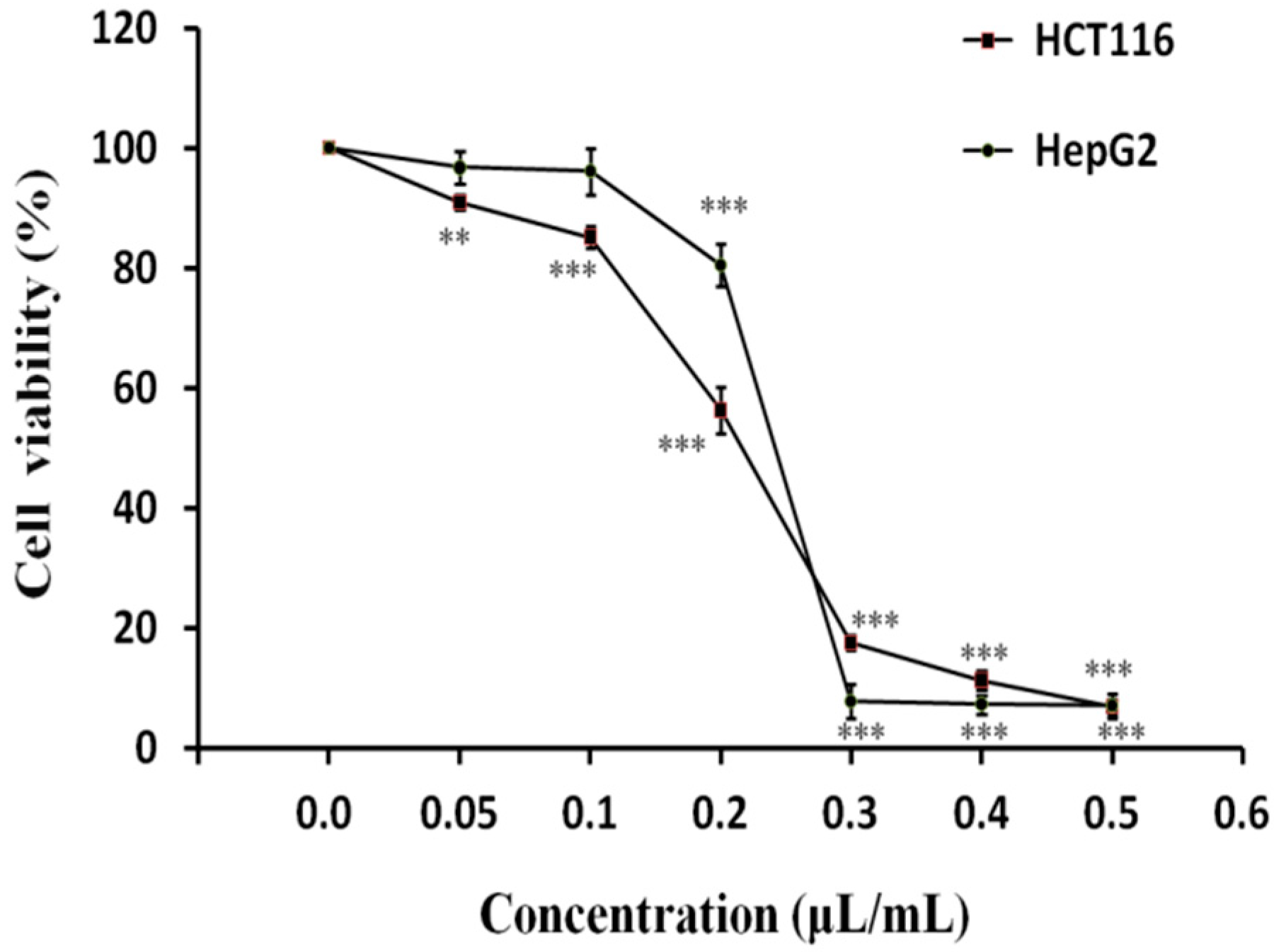 Molecules 25 00217 g002 Molecules 25 00217 g002
