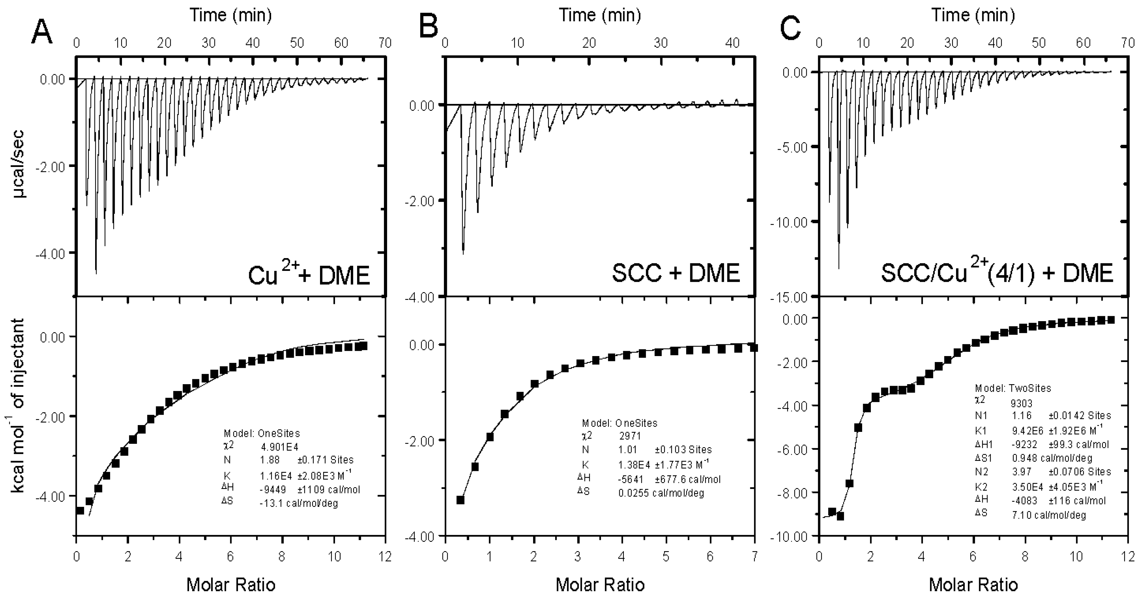 Molecules 25 00219 g003