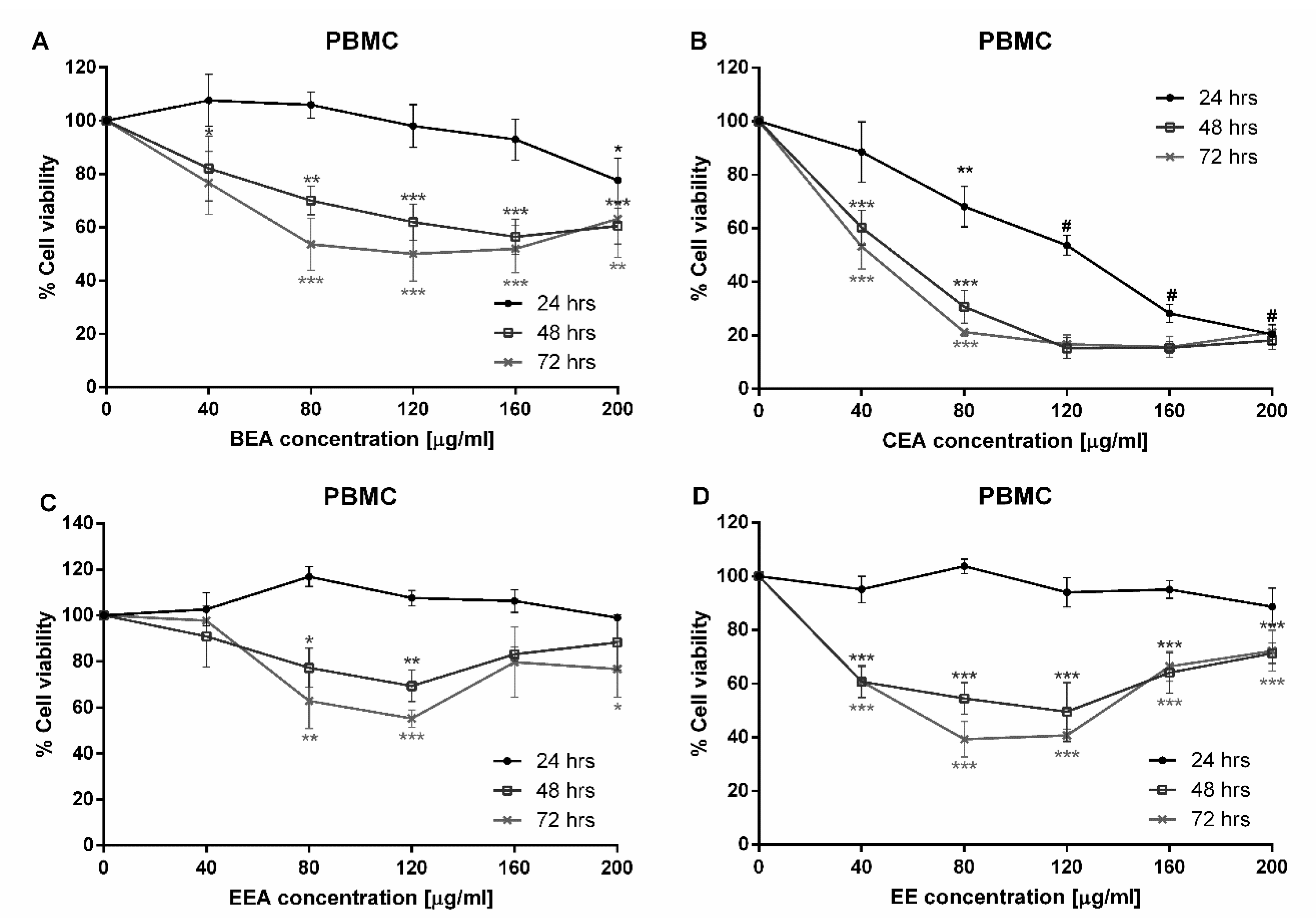 Molecules 25 00231 g002