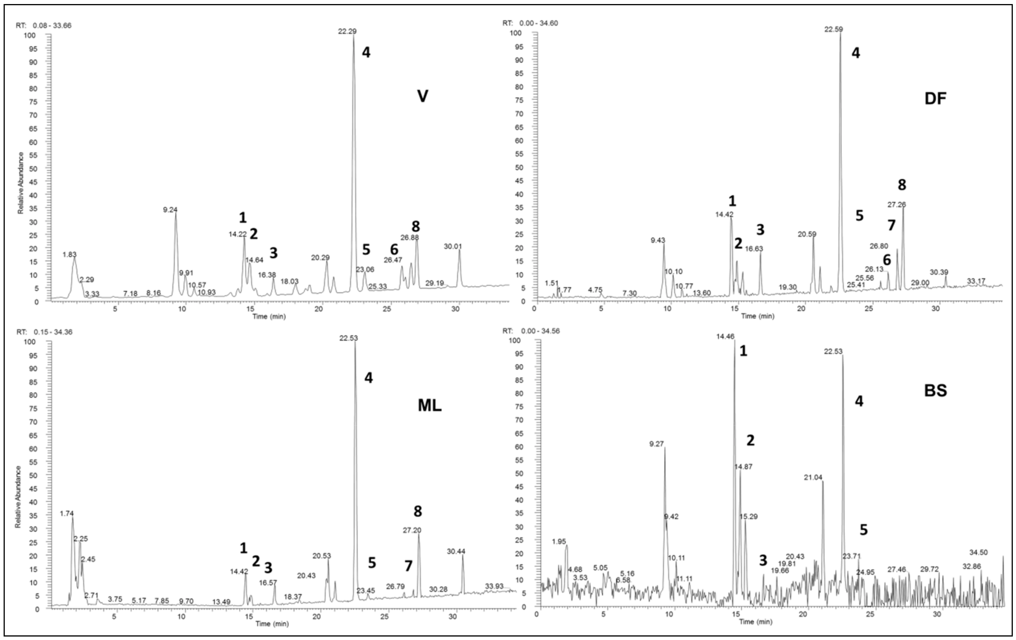 Molecules 25 00233 g003