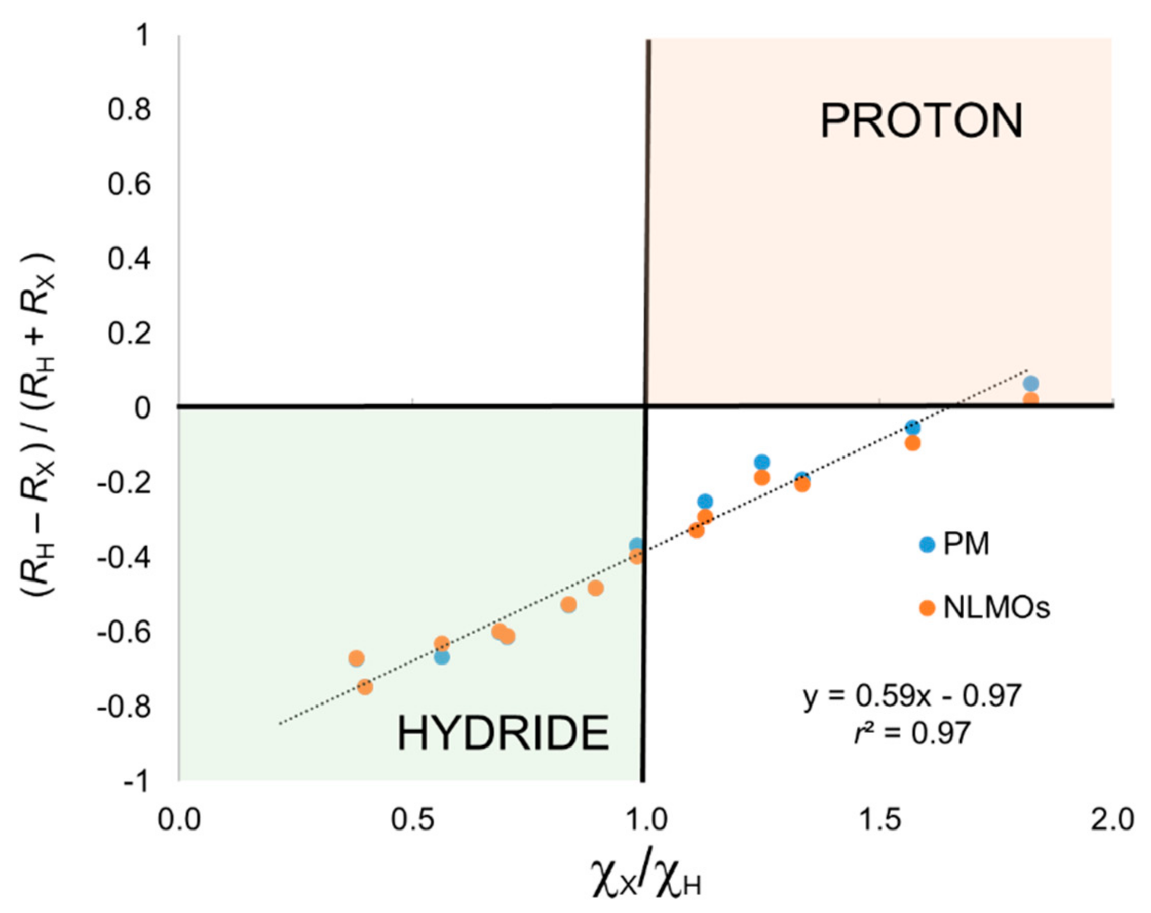 Molecules 25 00234 g001
