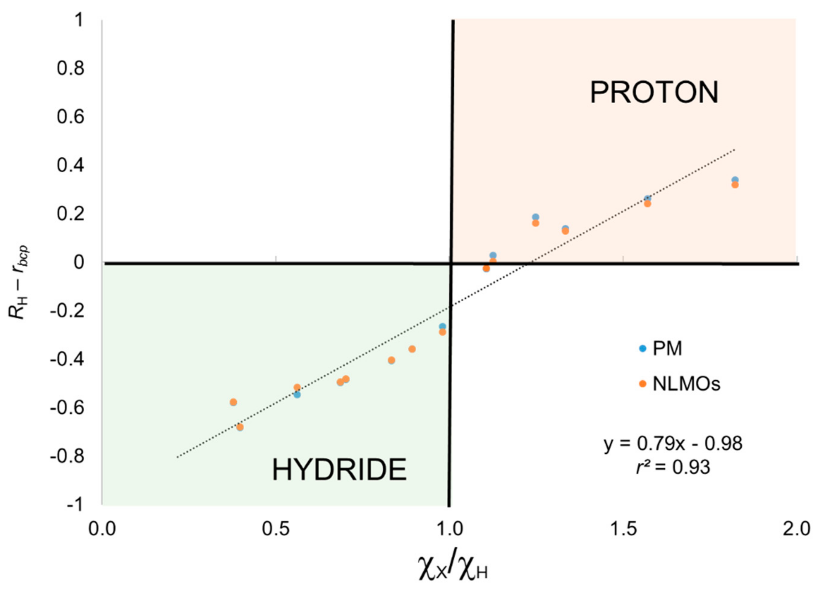 Molecules 25 00234 g002