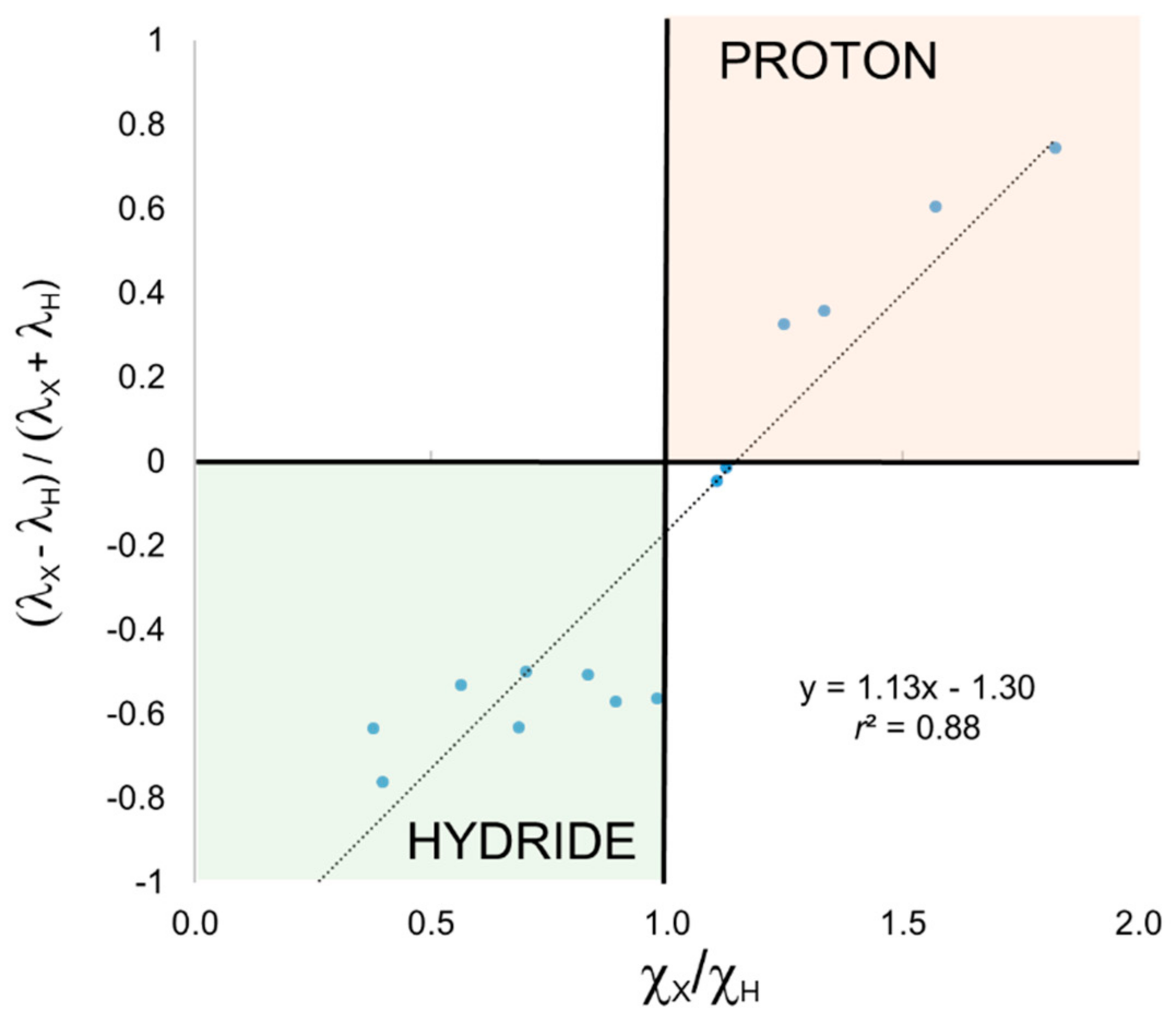 Molecules 25 00234 g003
