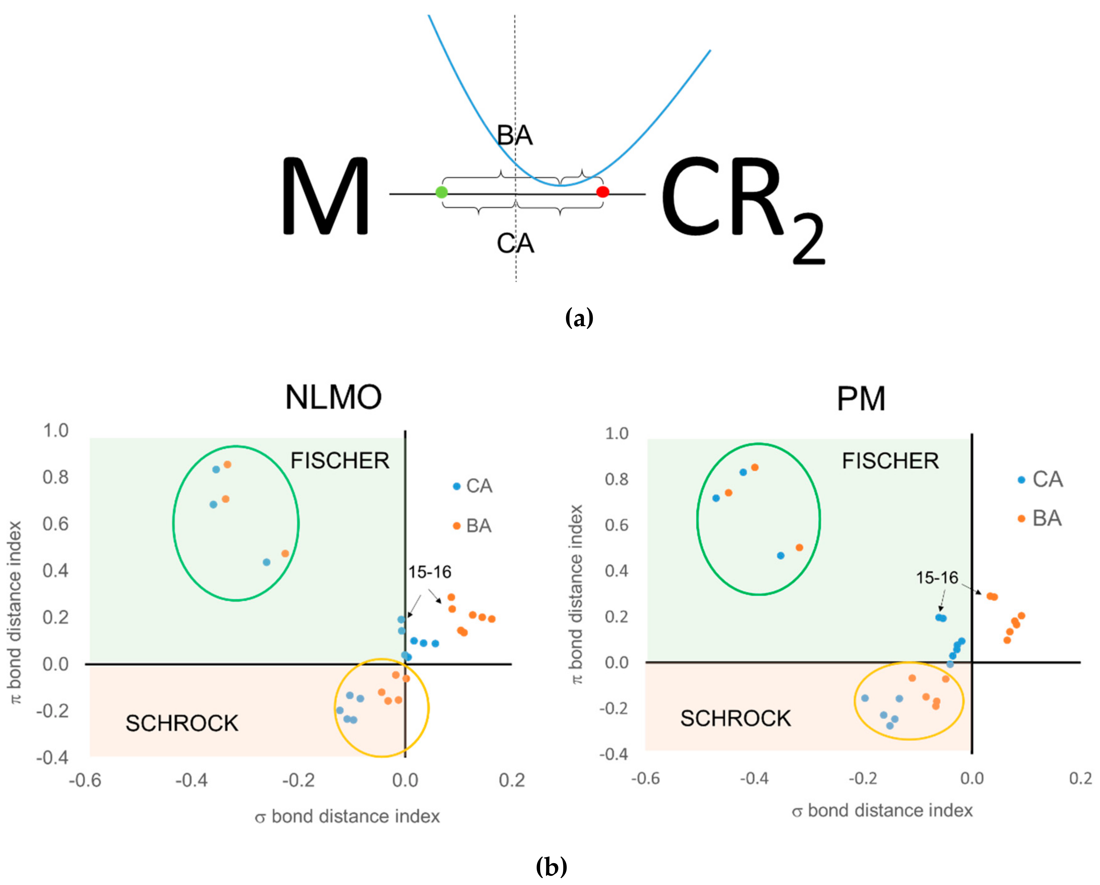 Molecules 25 00234 g010