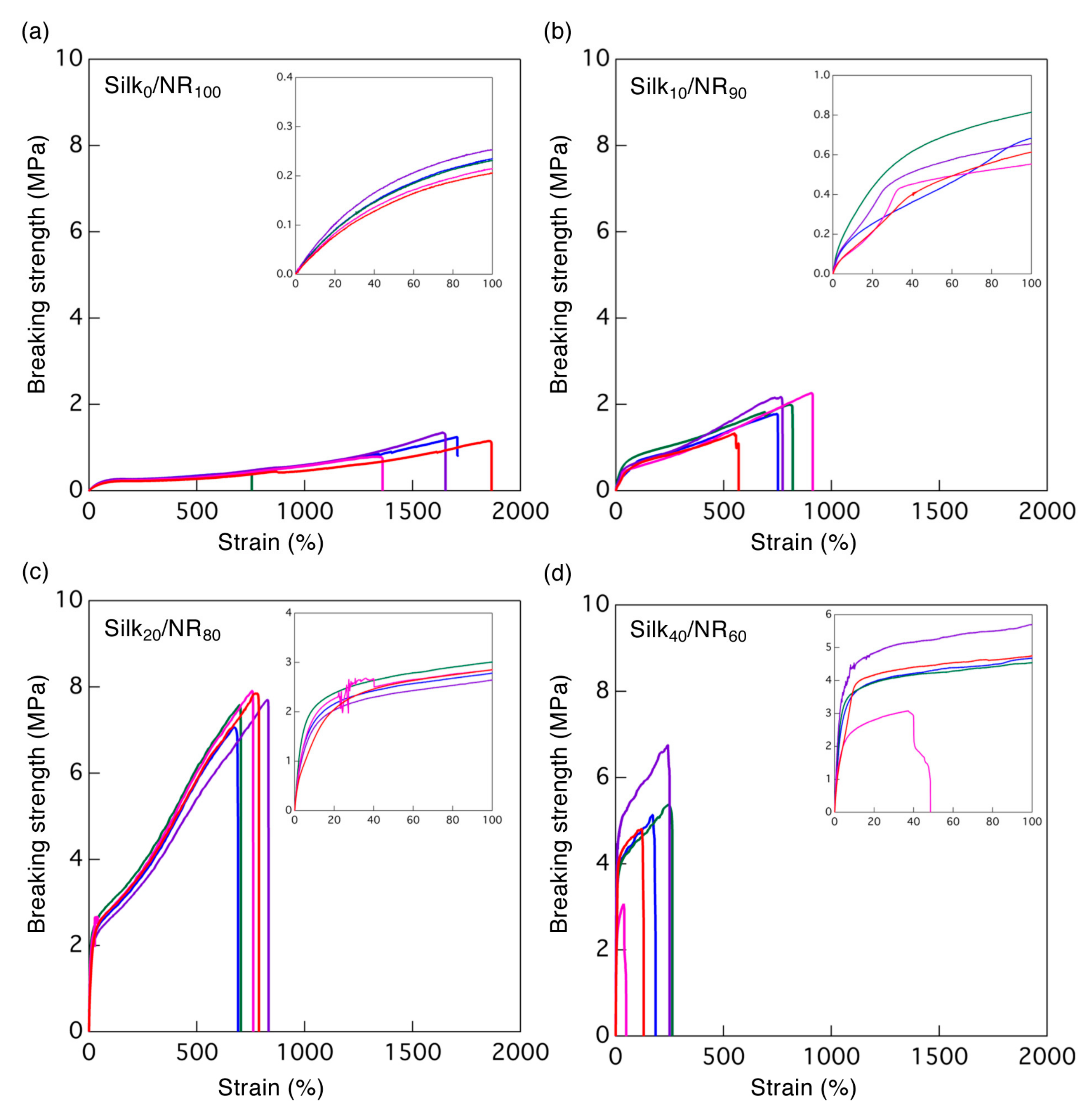 Molecules 25 00235 g002