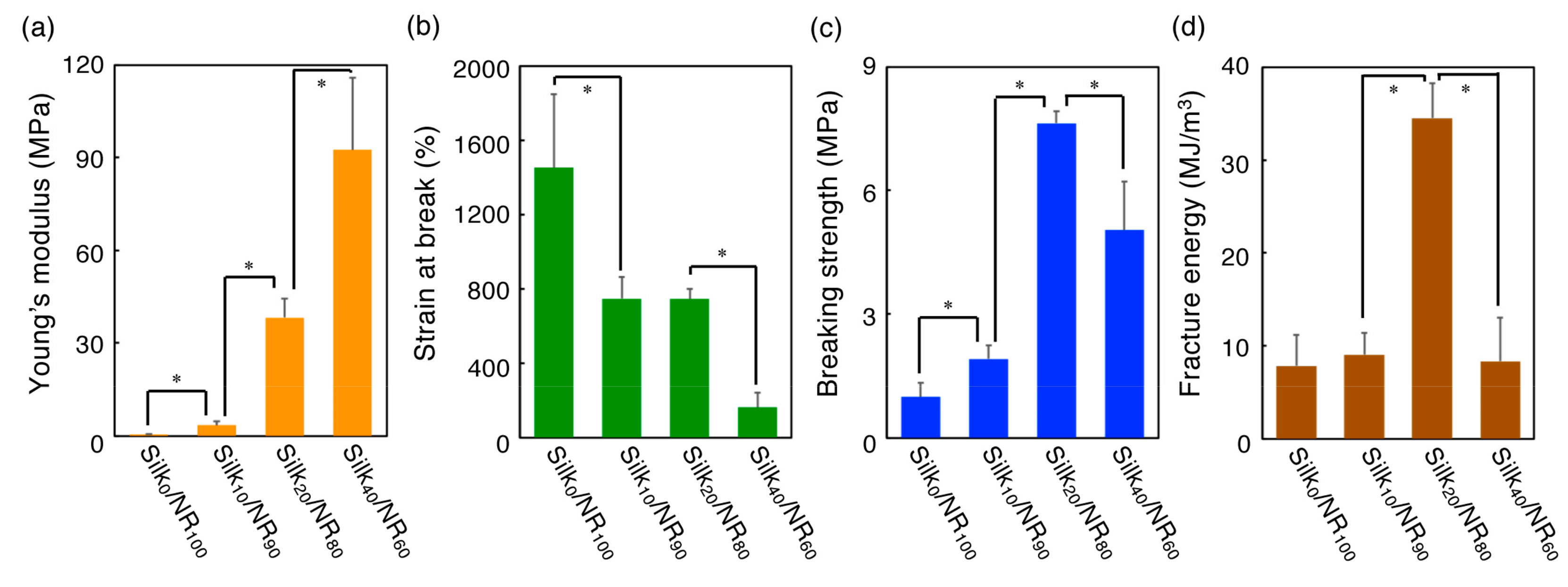 Molecules 25 00235 g003