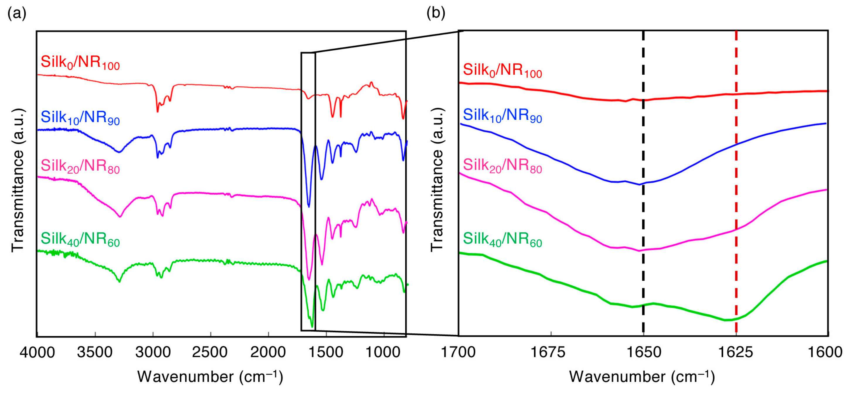 Molecules 25 00235 g006