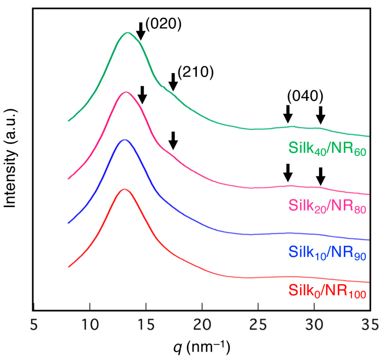Molecules 25 00235 g007