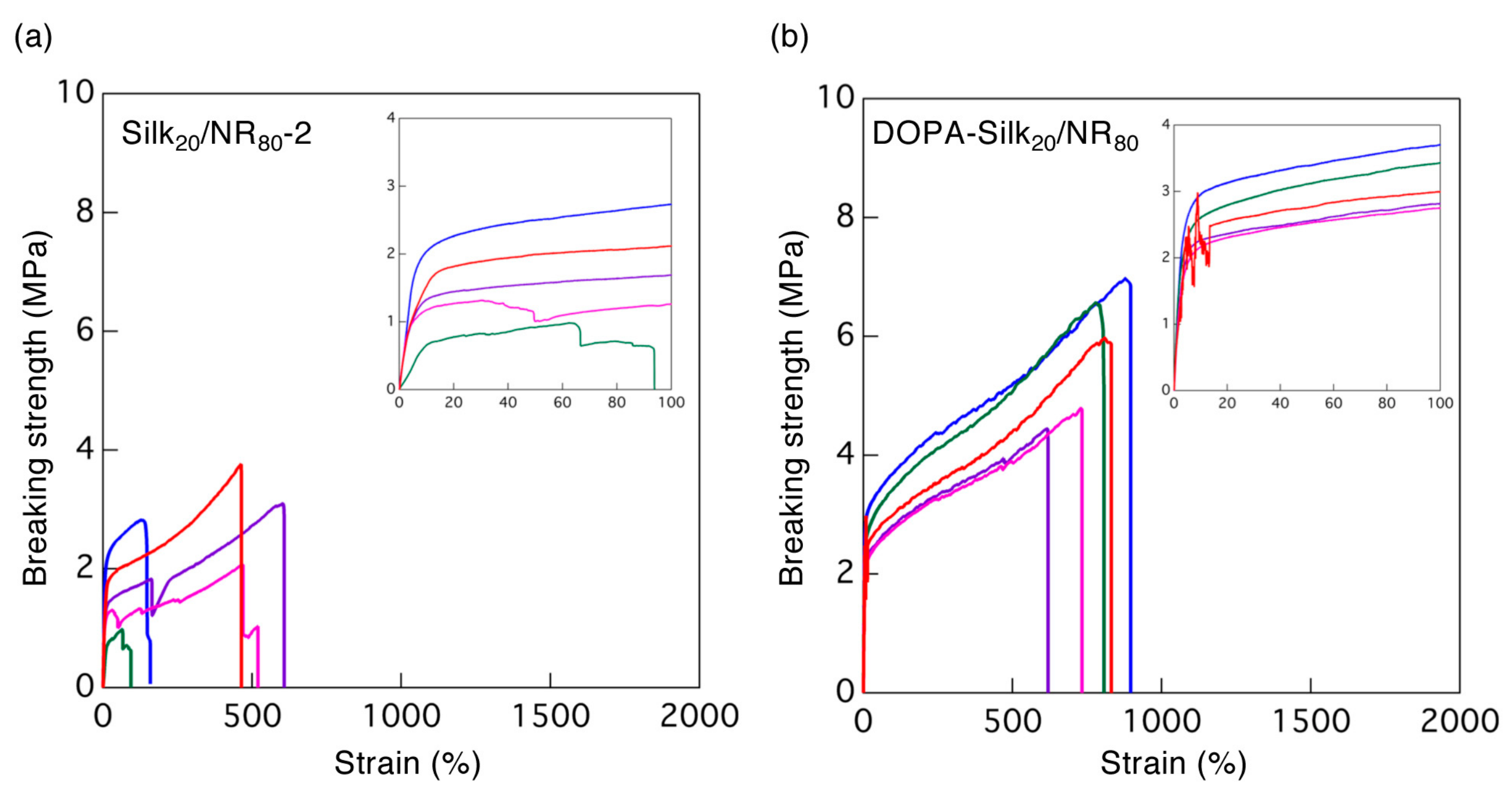Molecules 25 00235 g009