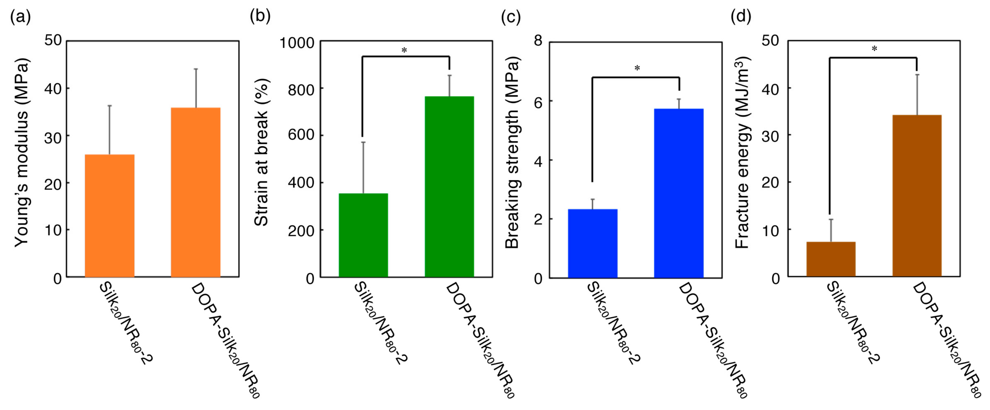 Molecules 25 00235 g010