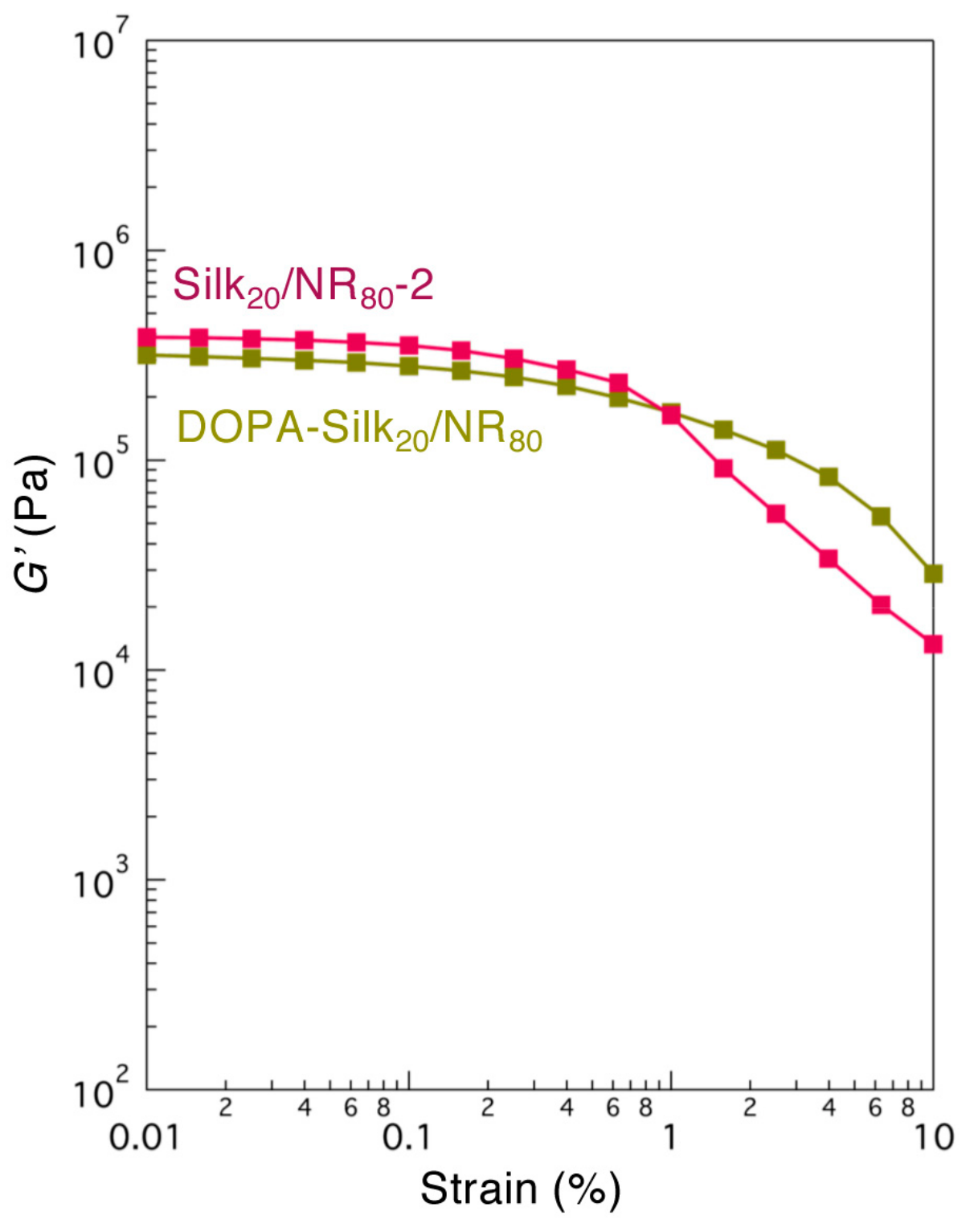 Molecules 25 00235 g011