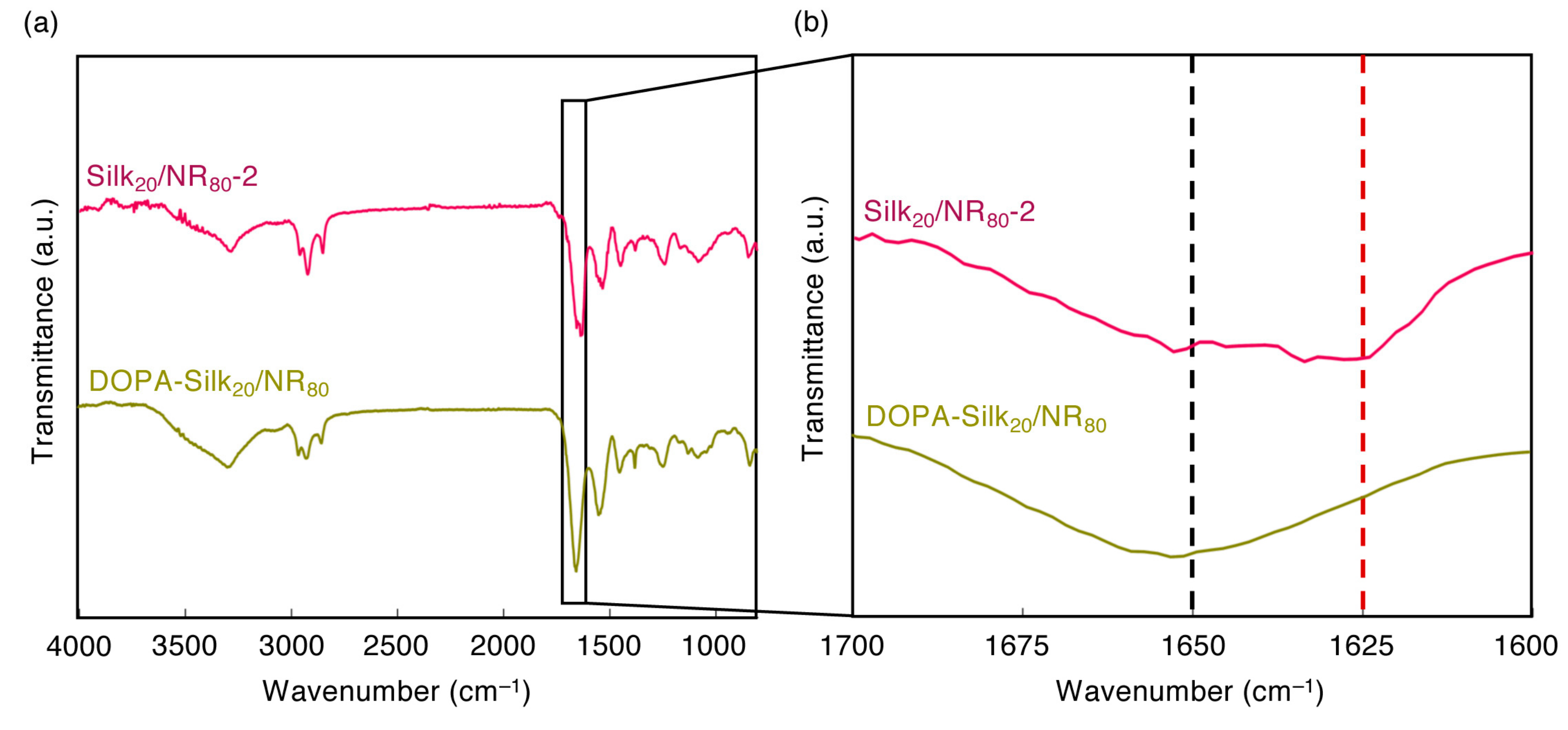 Molecules 25 00235 g013