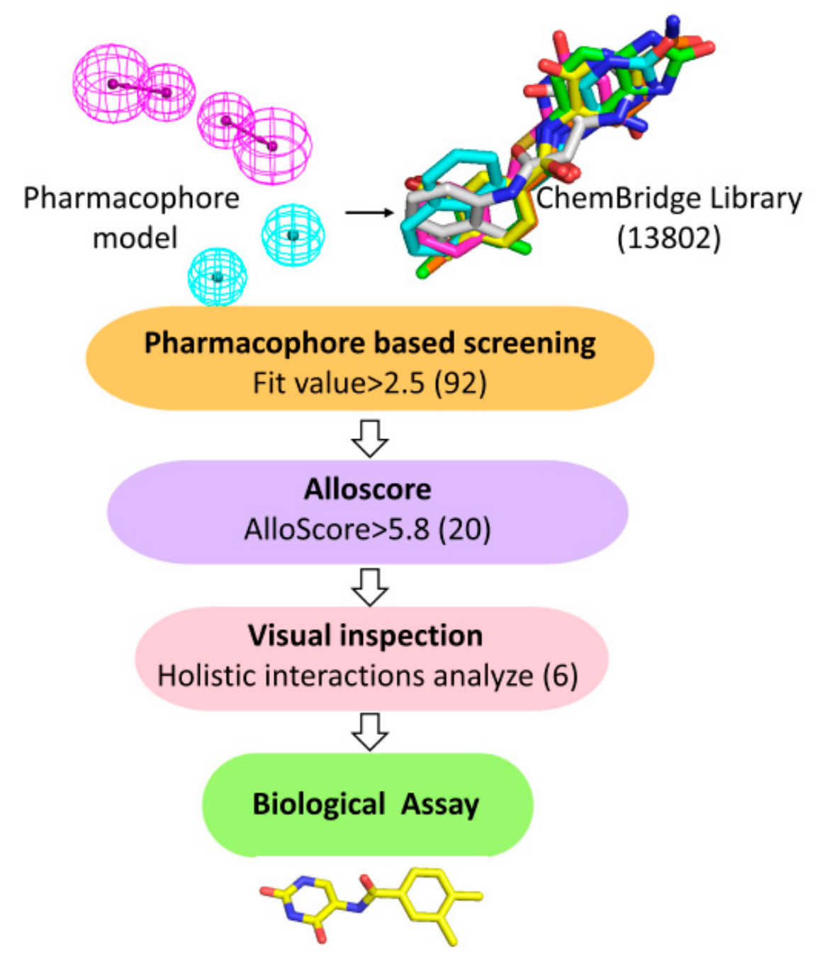 Molecules 25 00237 g003