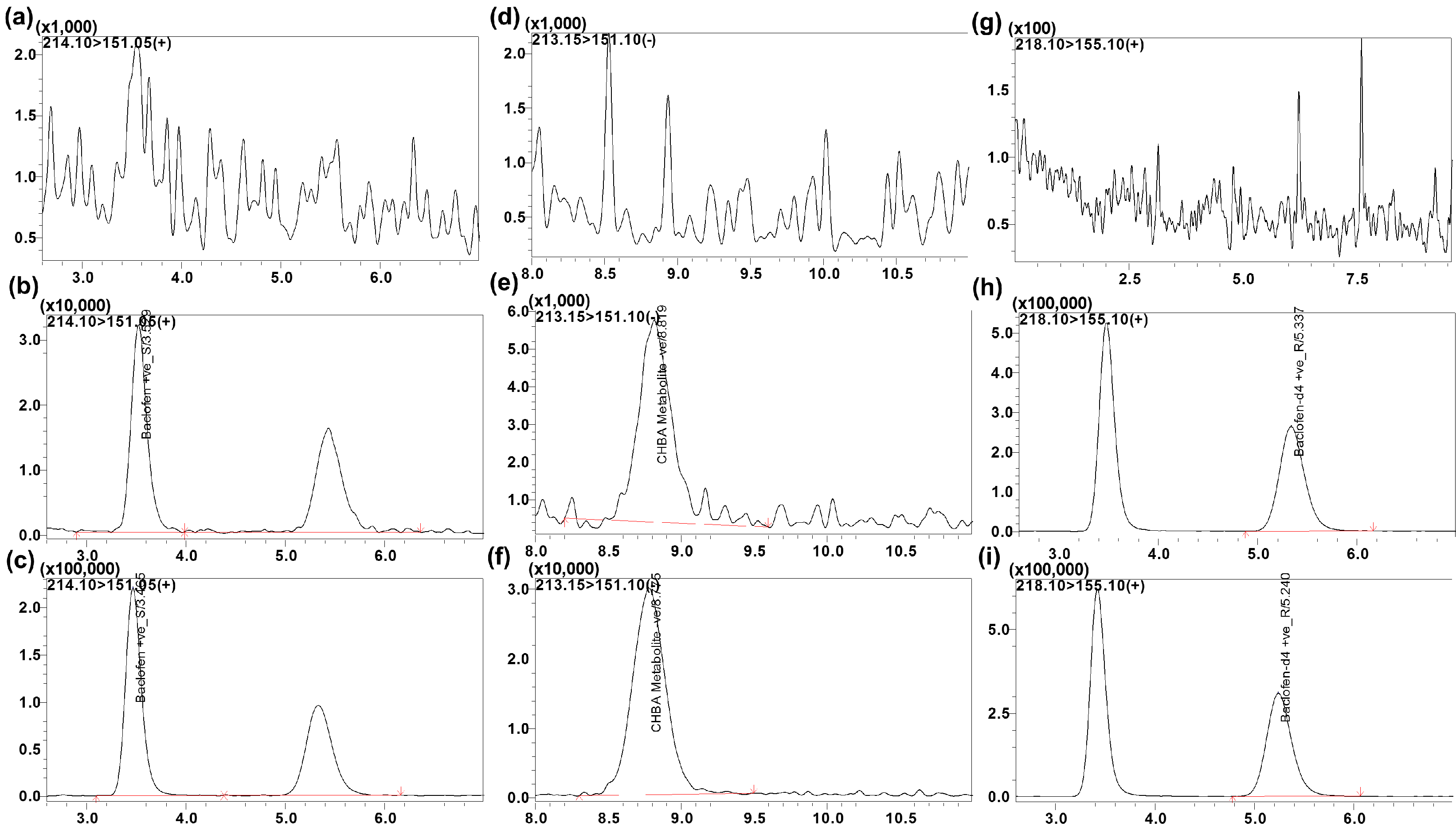 Molecules 25 00250 g003 Molecules 25 00250 g003