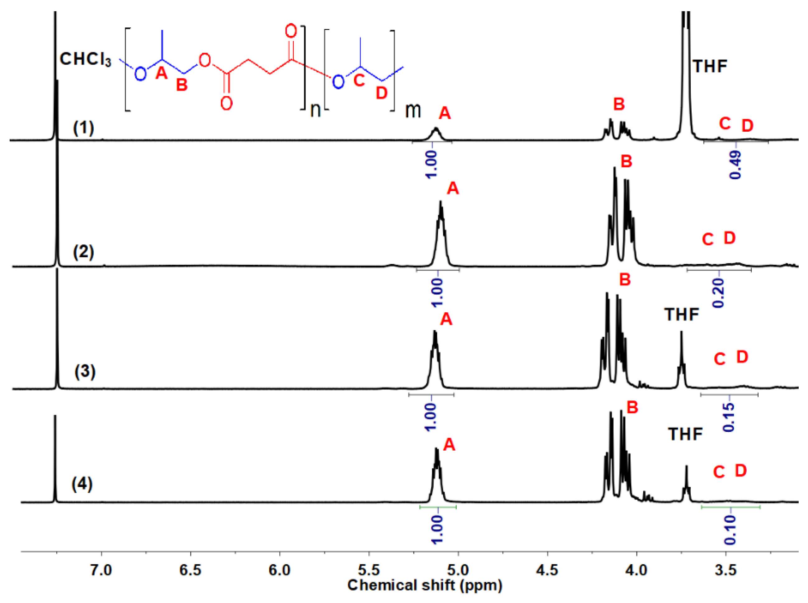Molecules 25 00253 g001